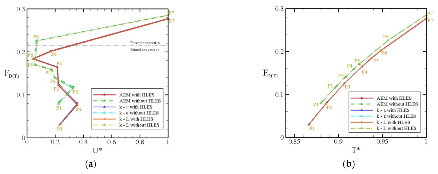 Jmse 09 01437 g014 550
