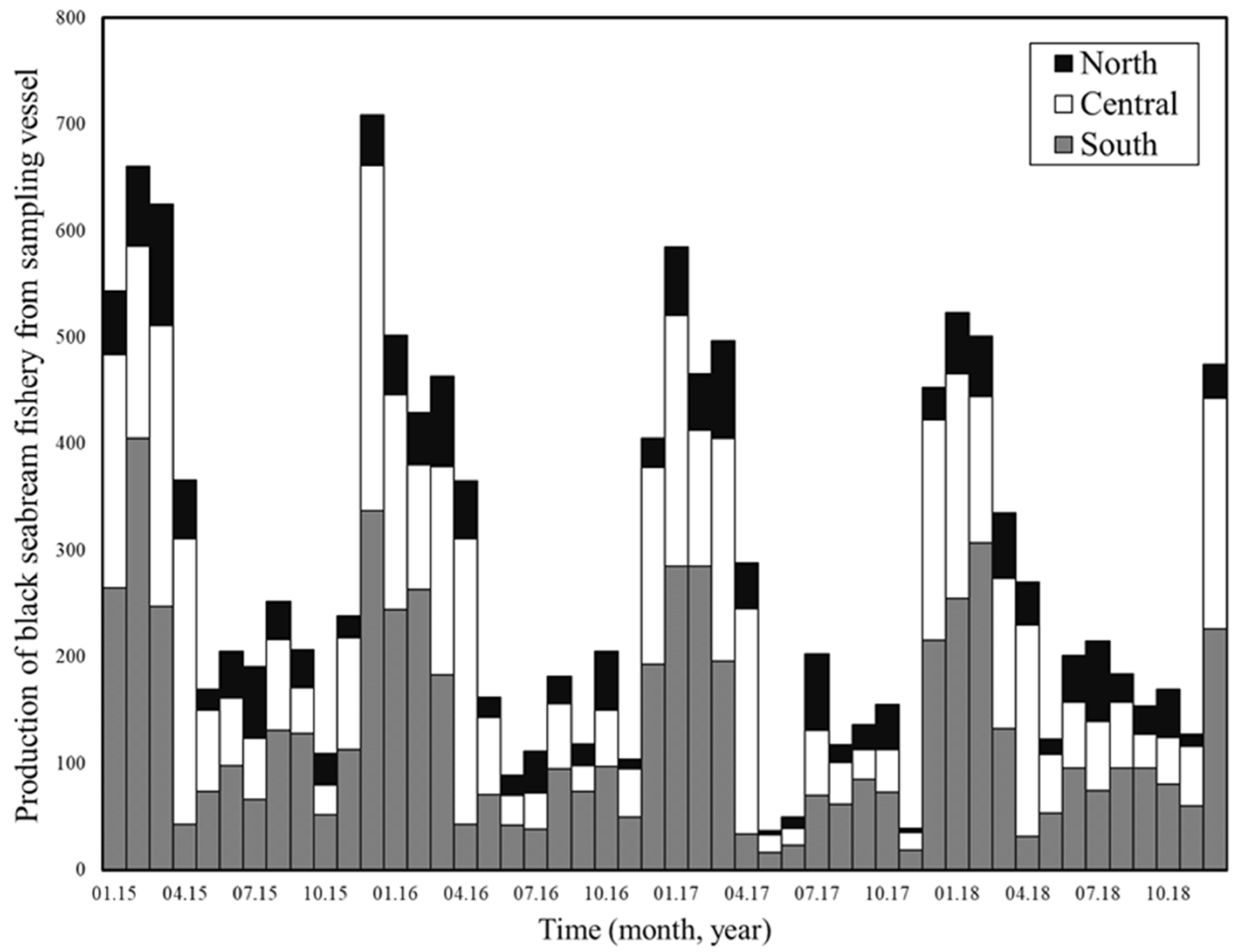 Jmse 09 01442 g002 550