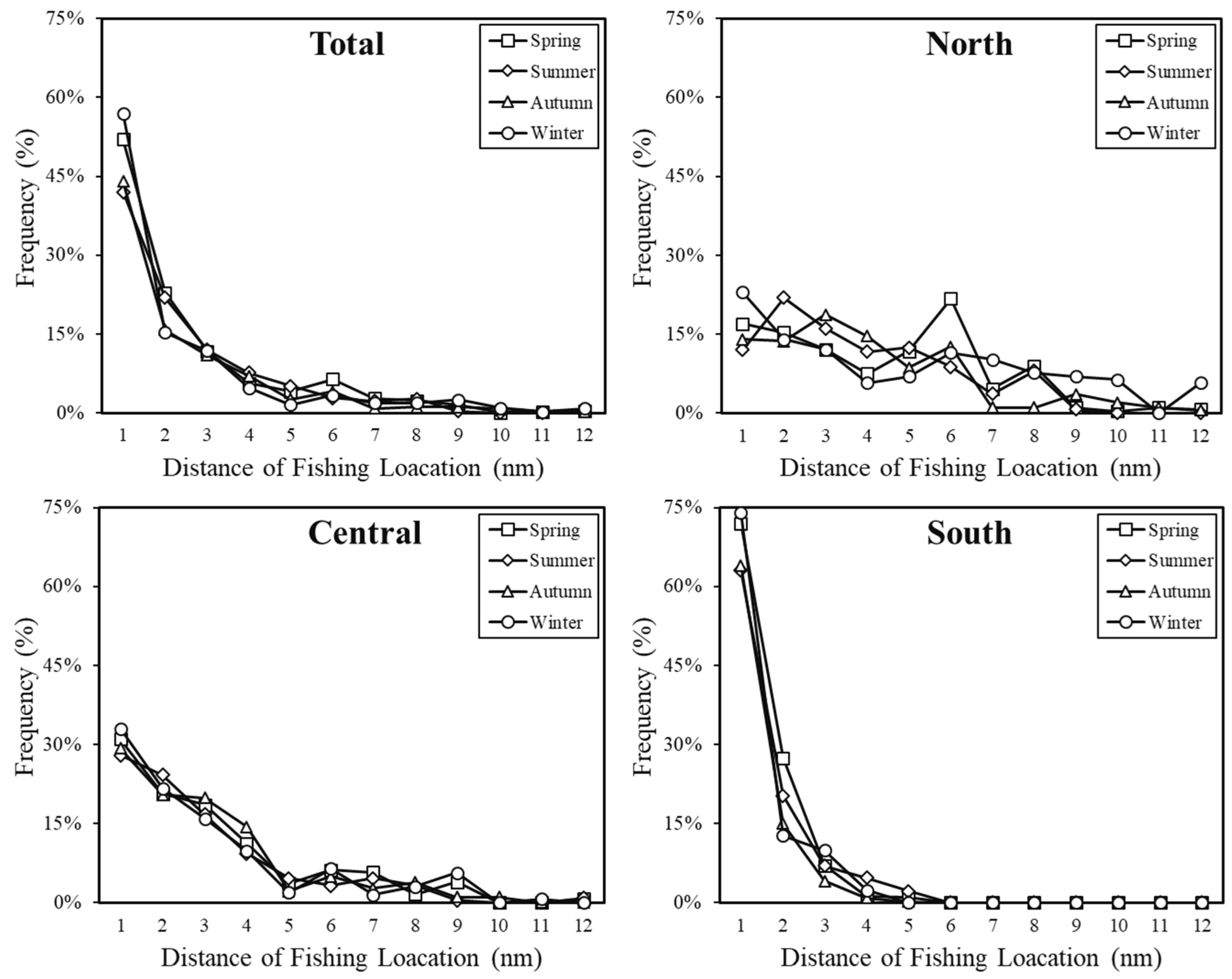 Jmse 09 01442 g008 550