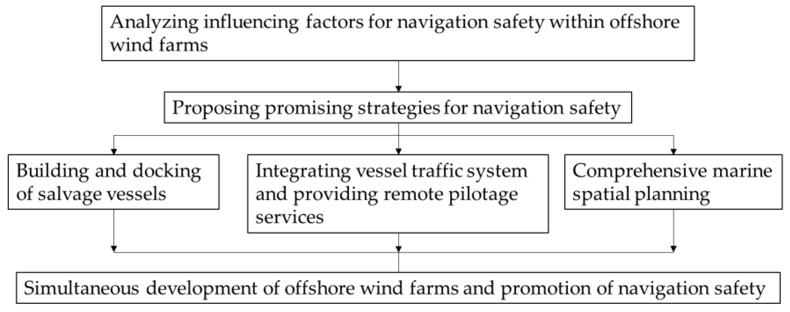 Jmse 09 01448 g010 550