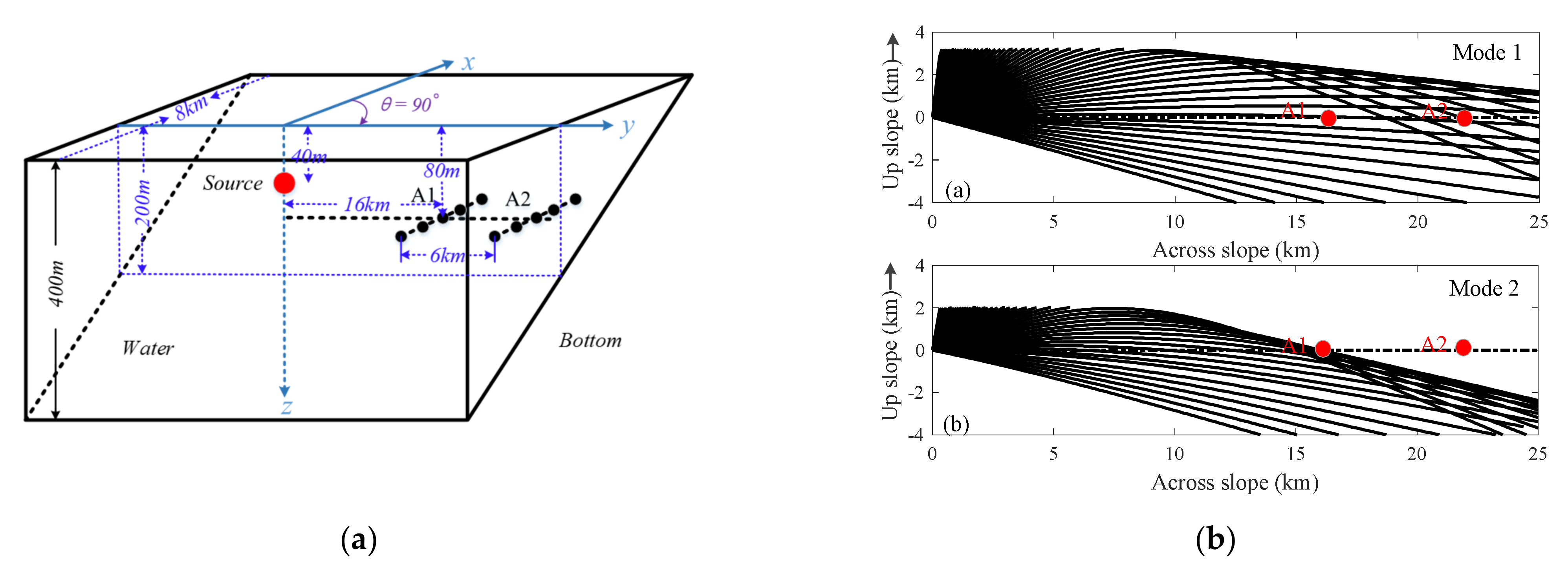 Jmse 09 01449 g001 550