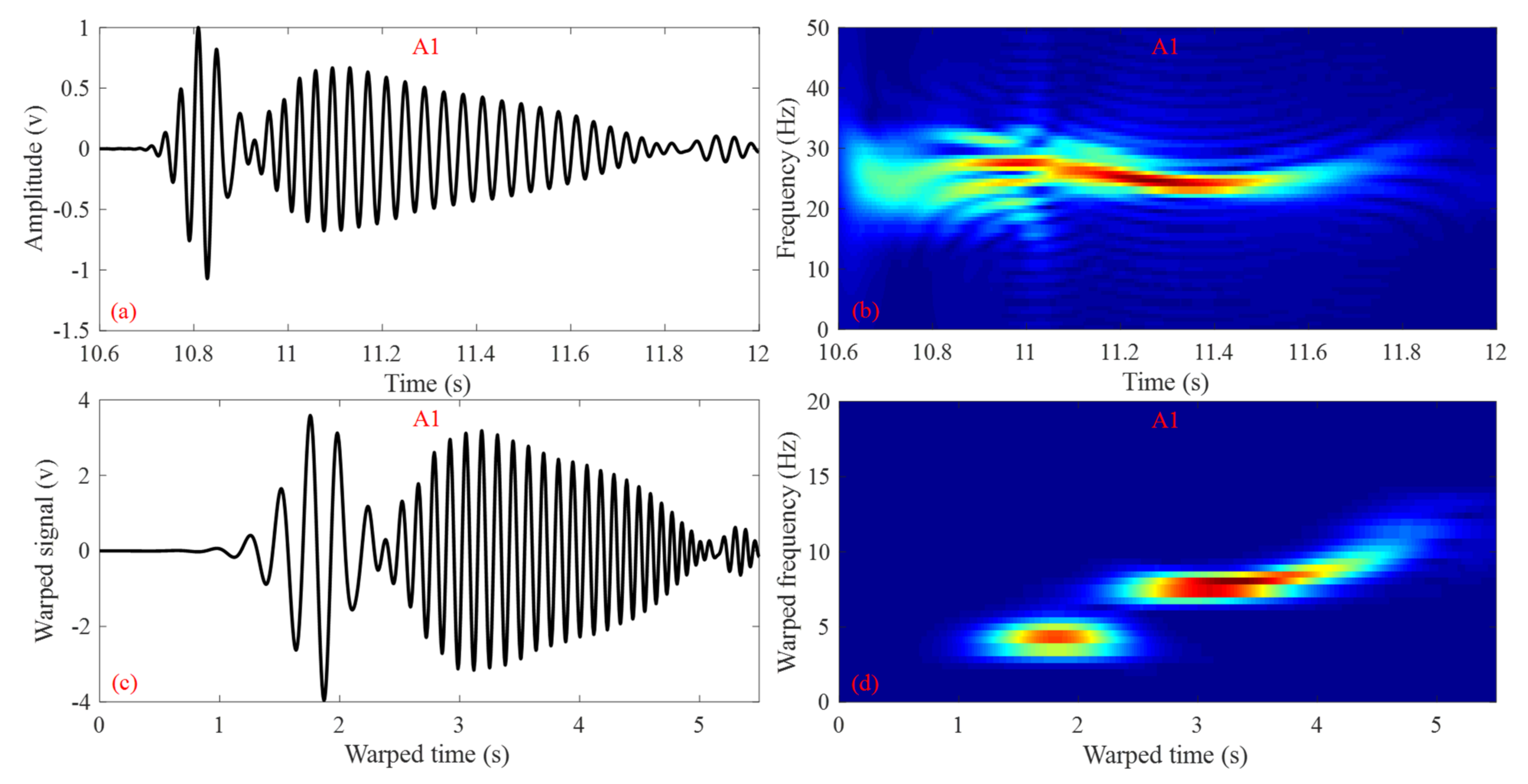 Jmse 09 01449 g002 550