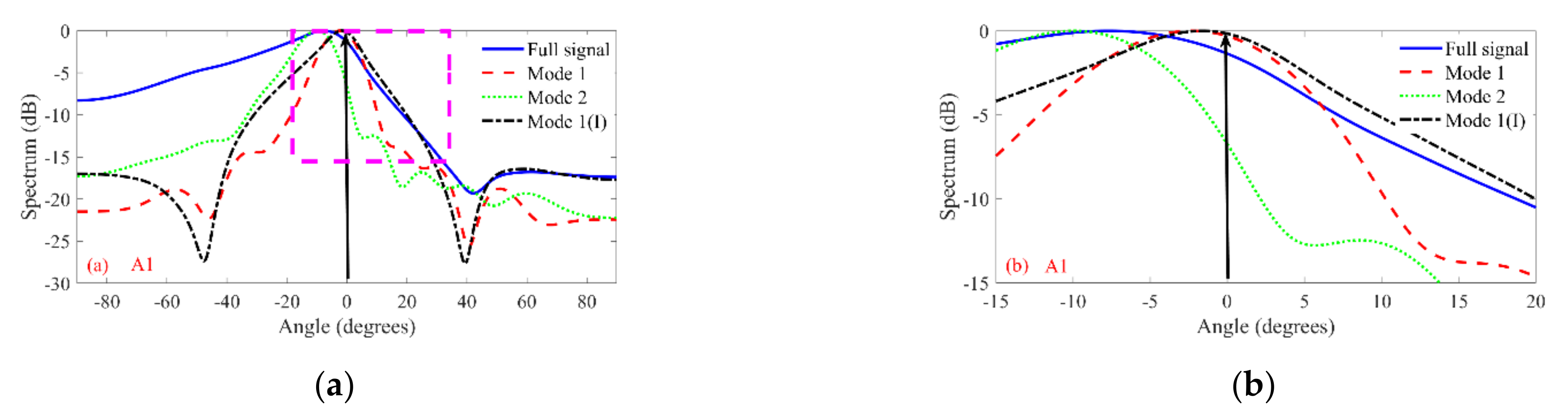 Jmse 09 01449 g005 550