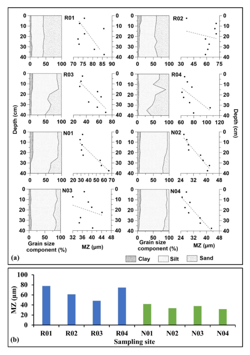 Jmse 09 01453 g002 550