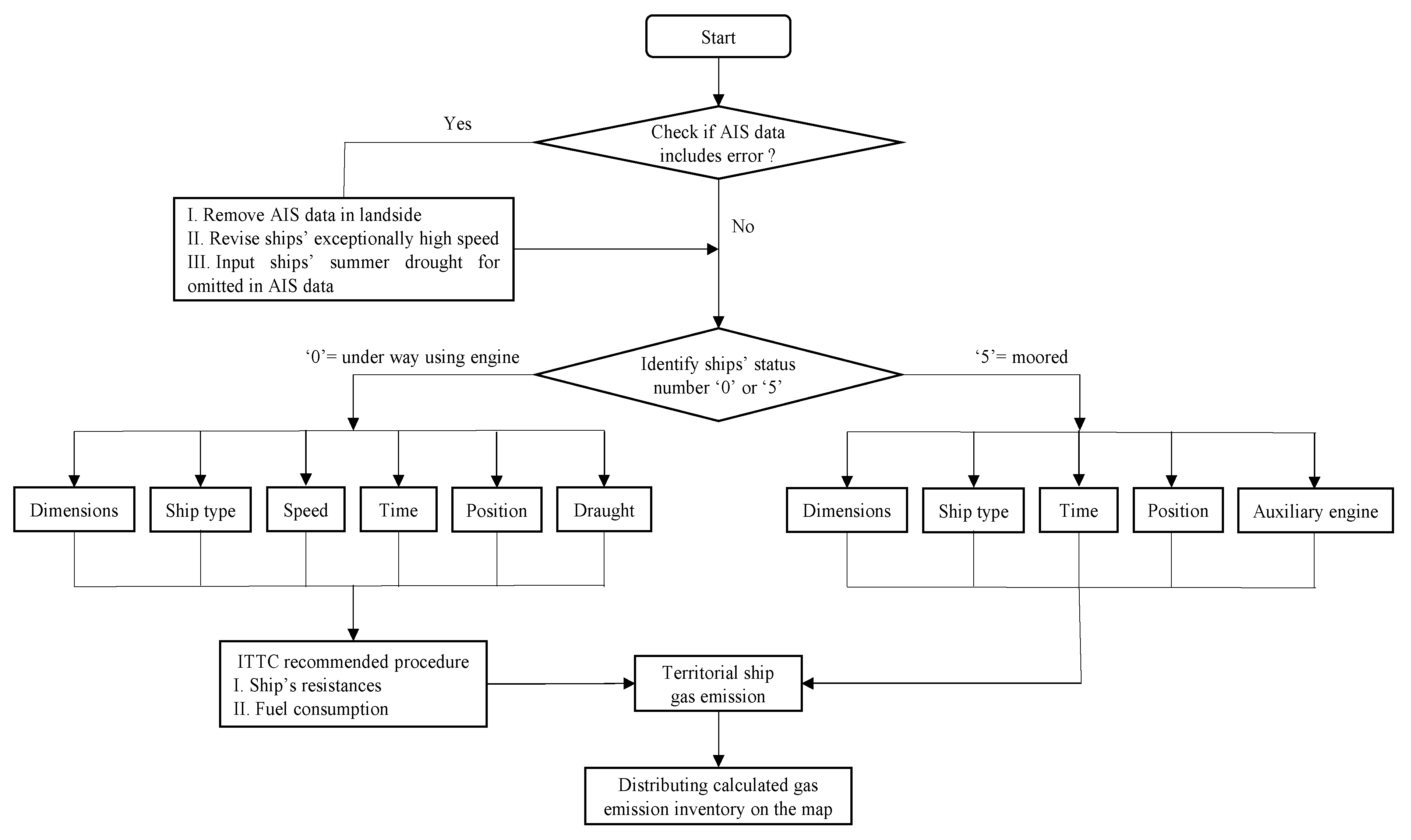 Jmse 09 01457 g003 550