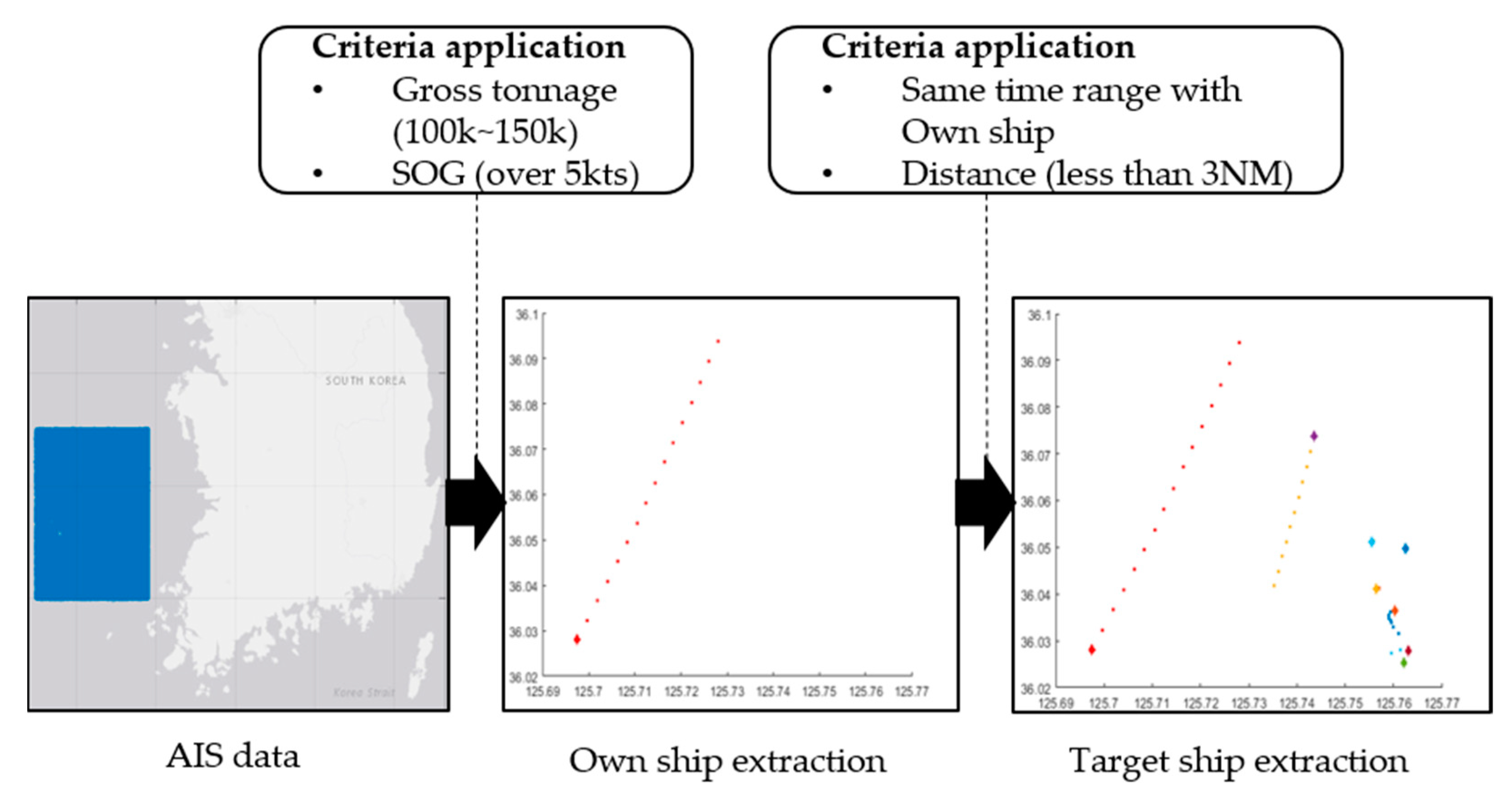 Jmse 09 01458 g004 550