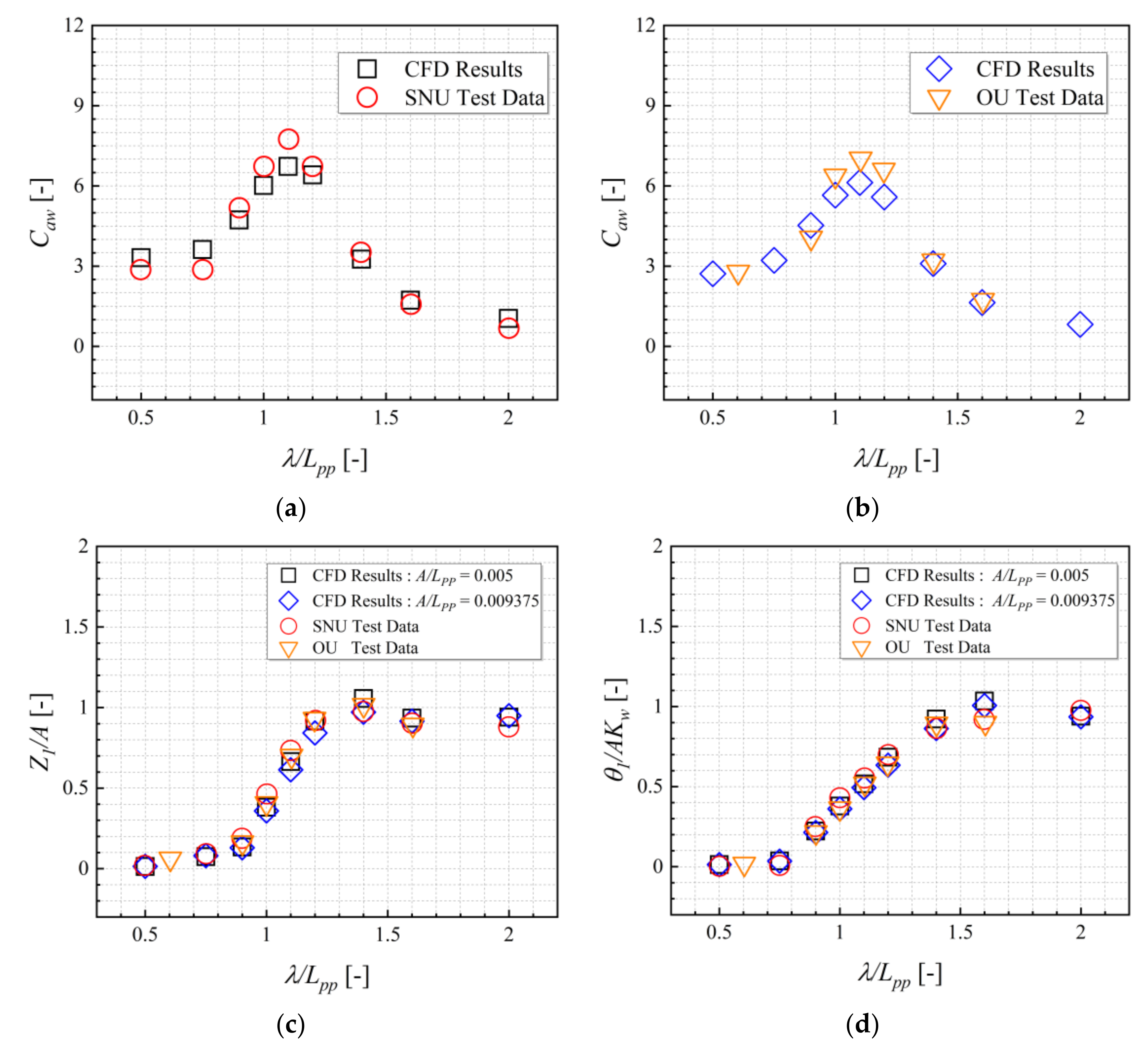 Jmse 09 01459 g014 550