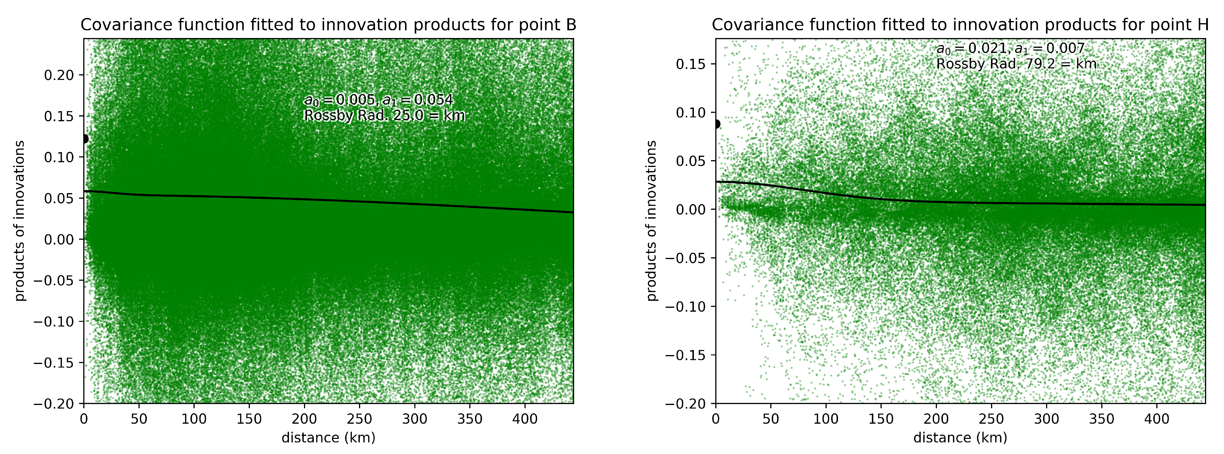 Jmse 09 01461 g005 550