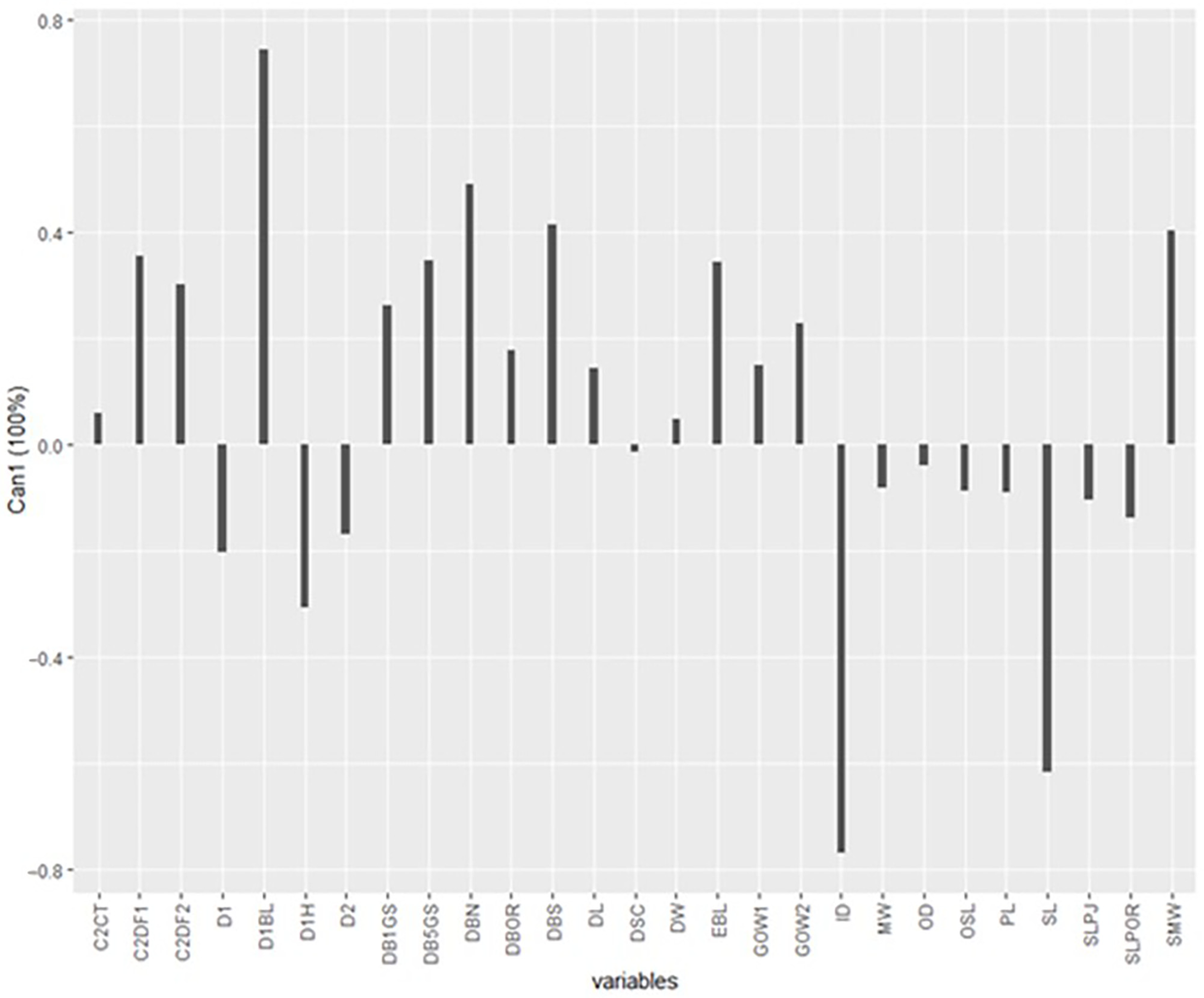 Jmse 09 01462 g006 Jmse 09 01462 g006