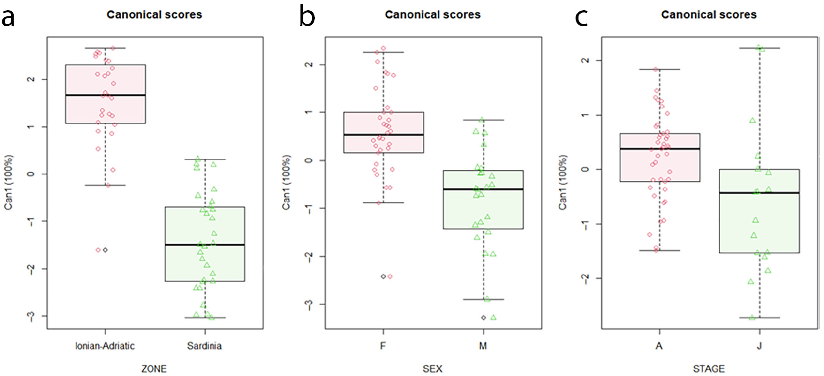 Jmse 09 01462 g008 Jmse 09 01462 g008