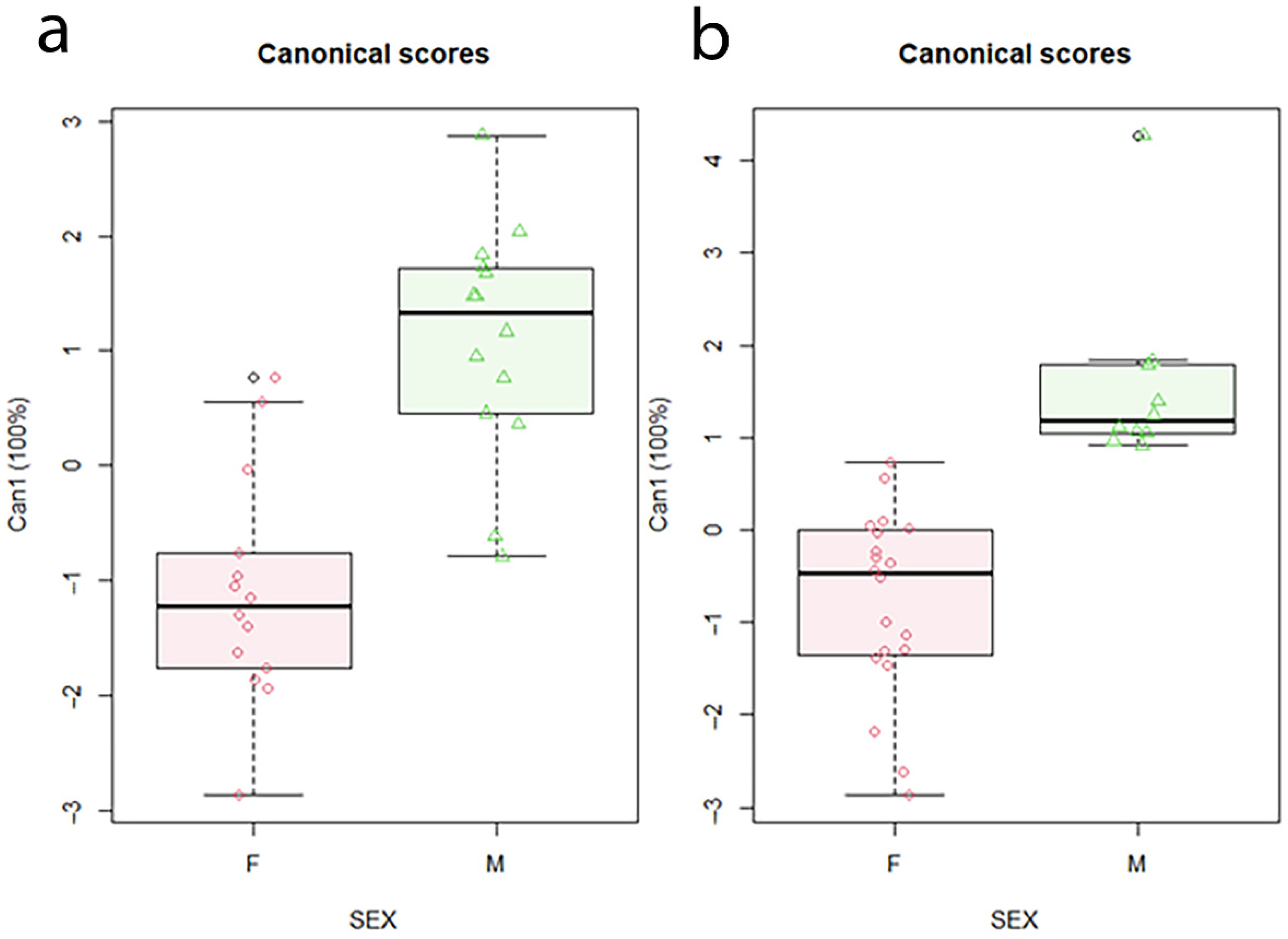 Jmse 09 01462 g010 Jmse 09 01462 g010