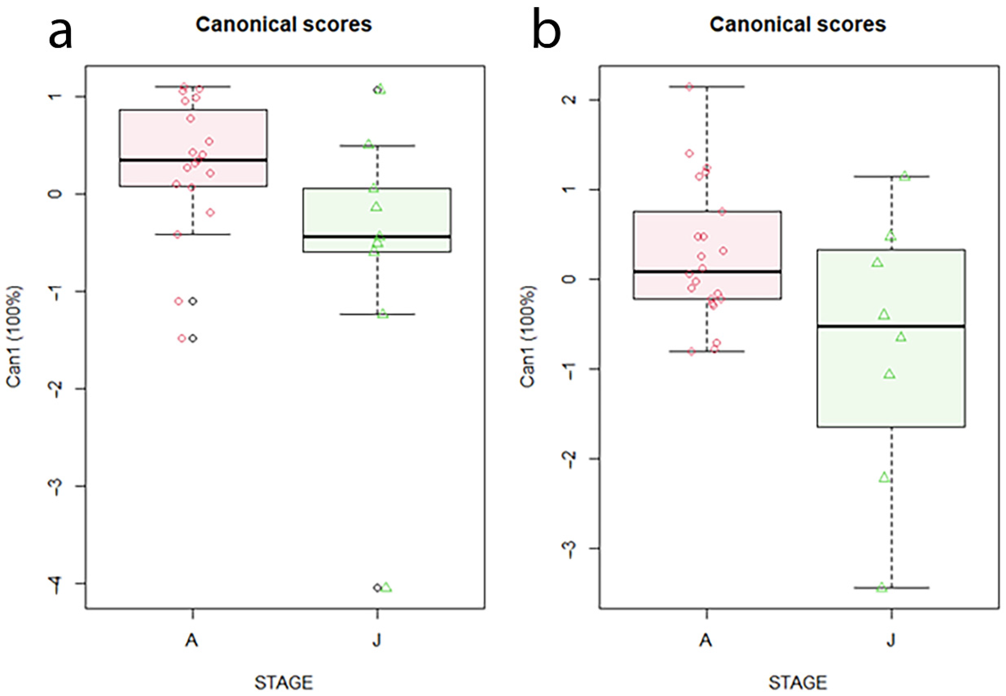 Jmse 09 01462 g011 Jmse 09 01462 g011