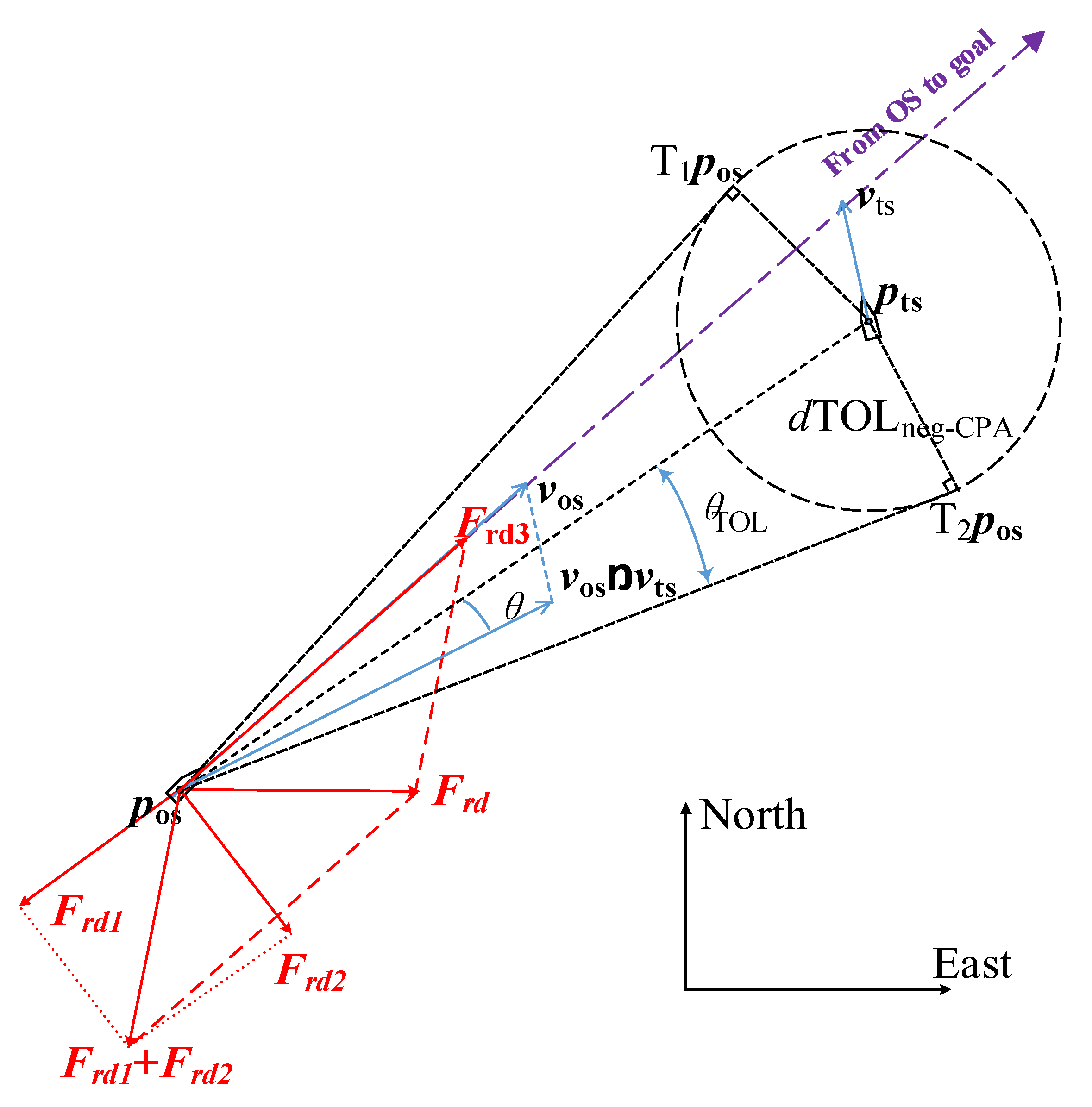 Jmse 10 00003 g002 550