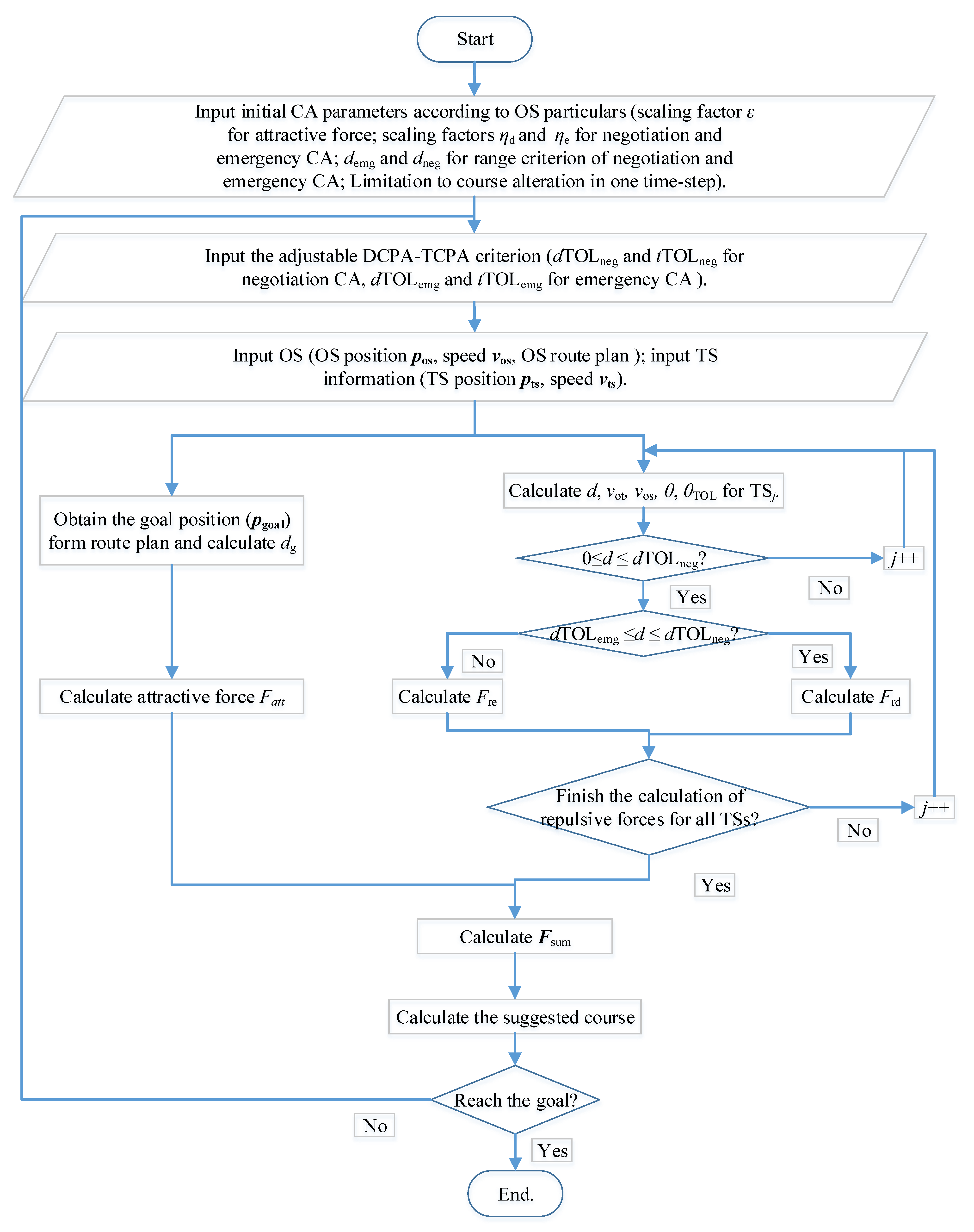 Jmse 10 00003 g003 550