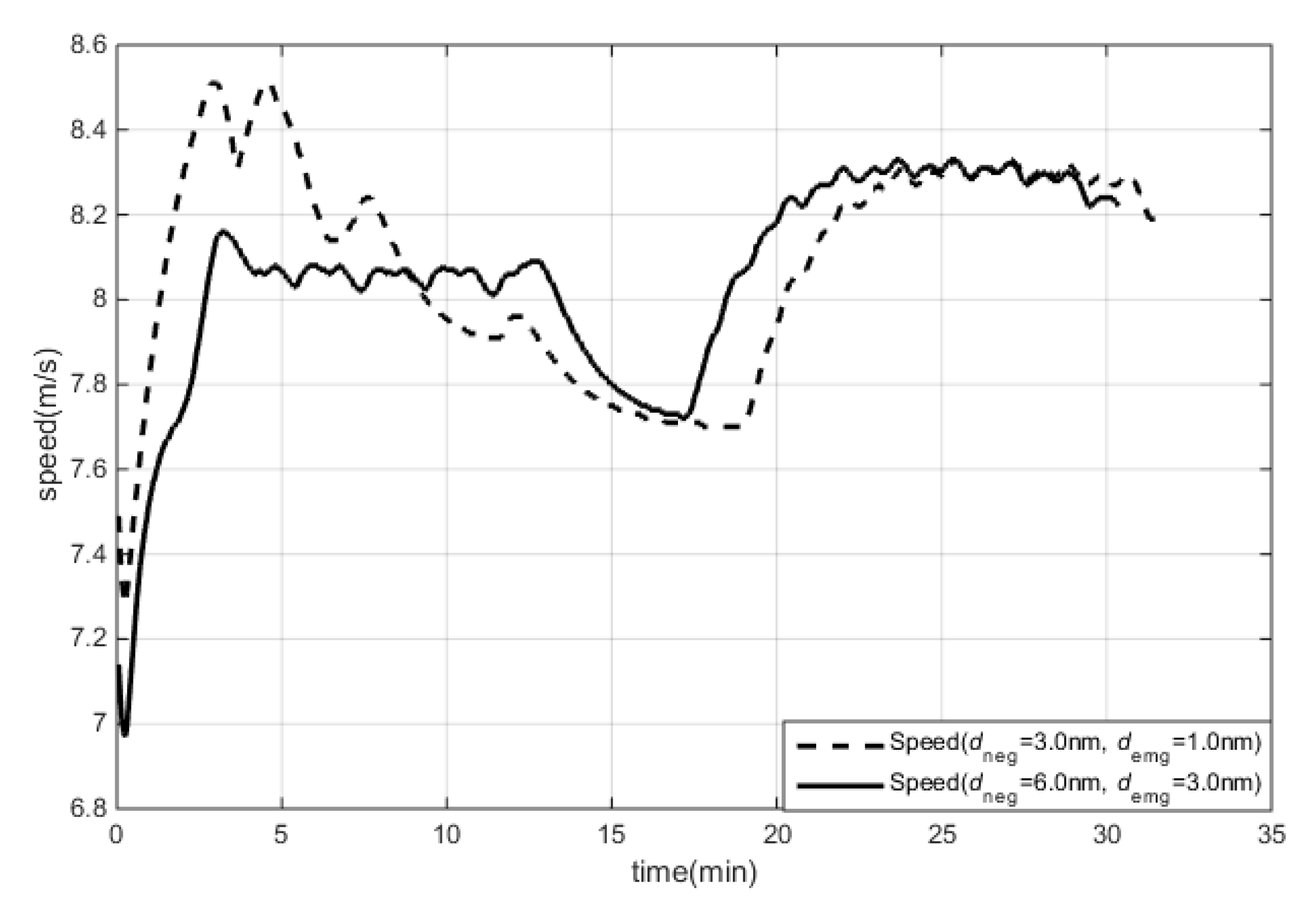 Jmse 10 00003 g006 550