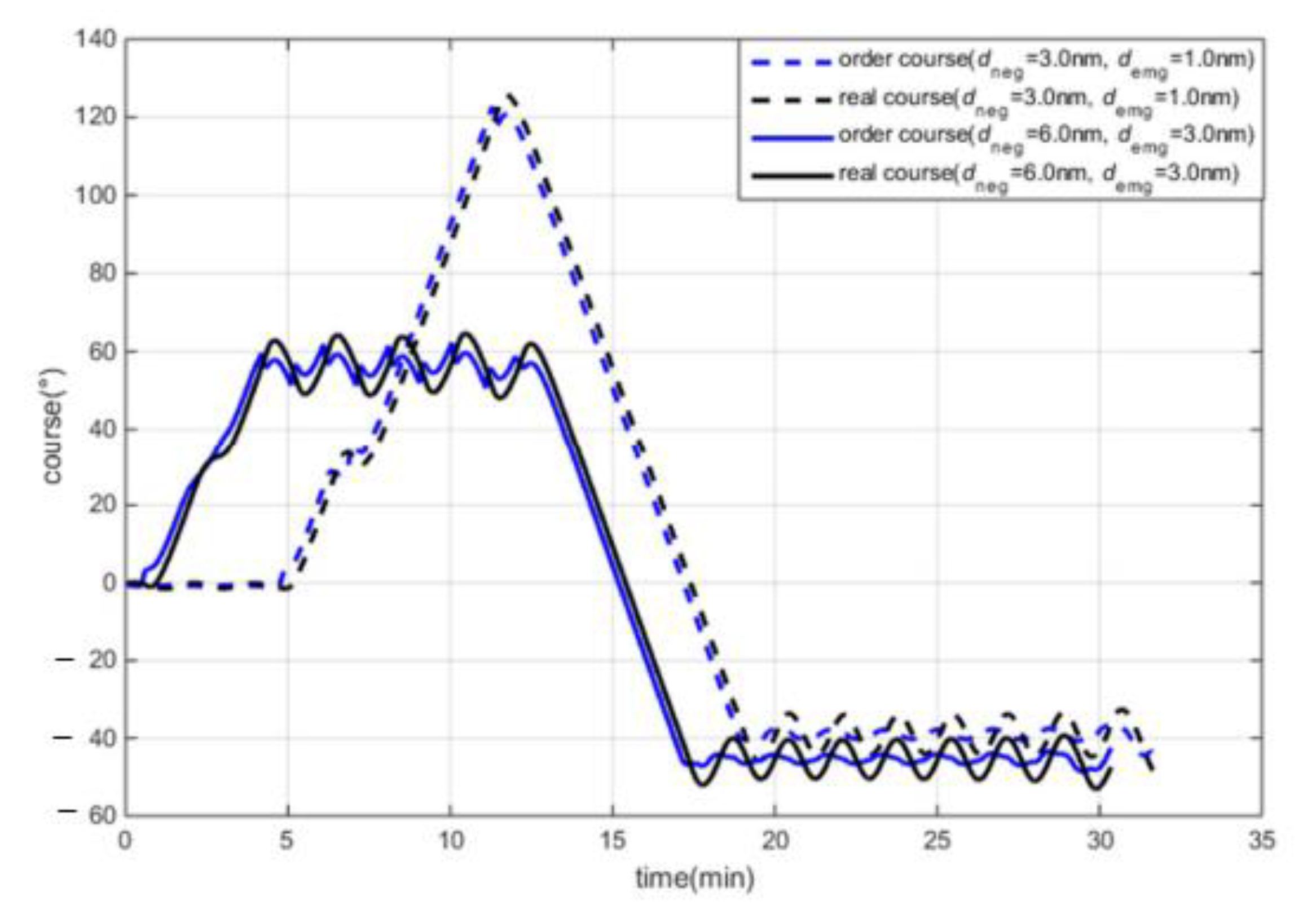 Jmse 10 00003 g007 550