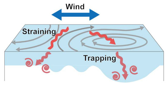 Nonseasonal Variations in Near-Inertial Kinetic Energy