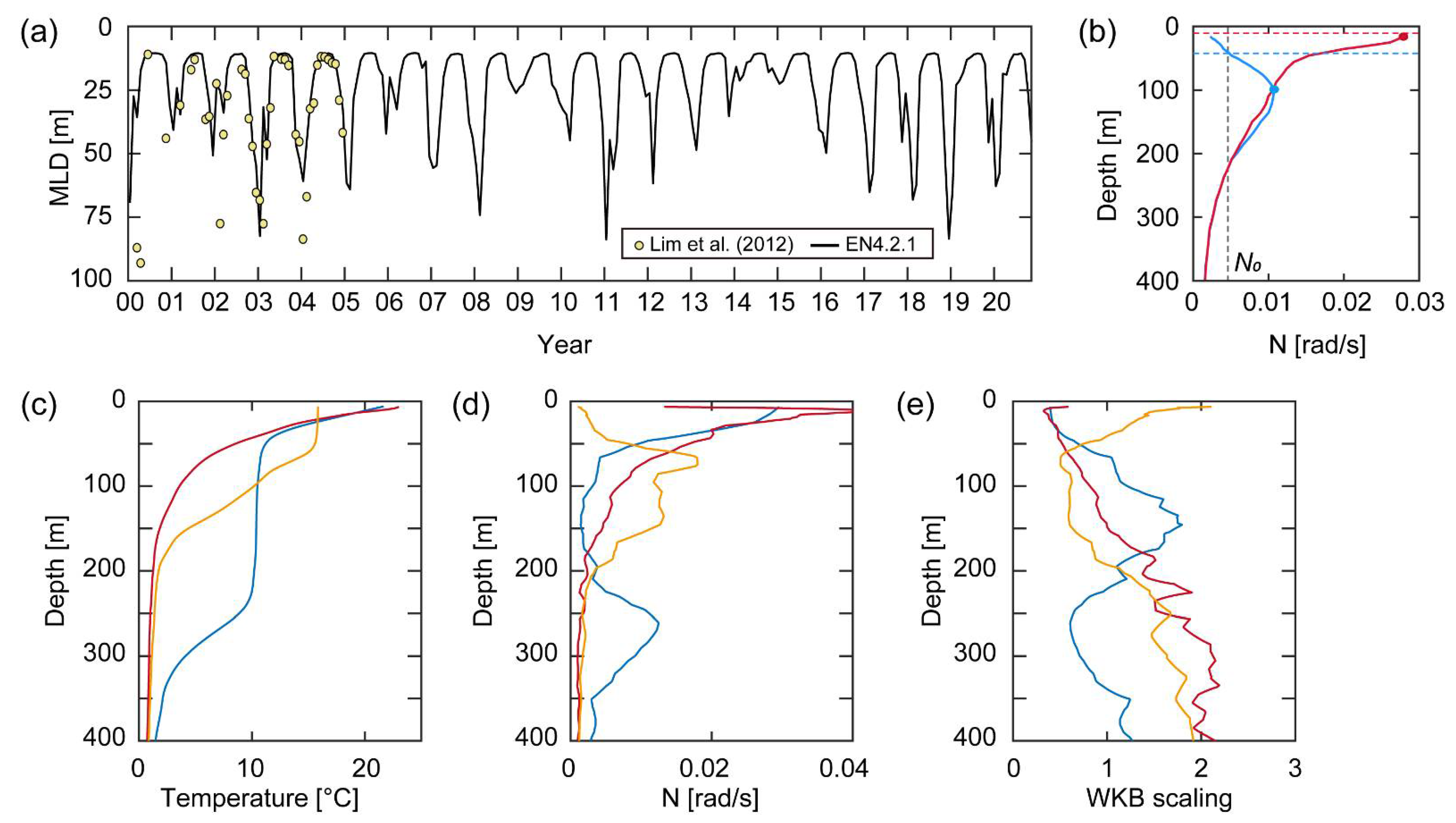 Jmse 10 00009 g003 Jmse 10 00009 g003