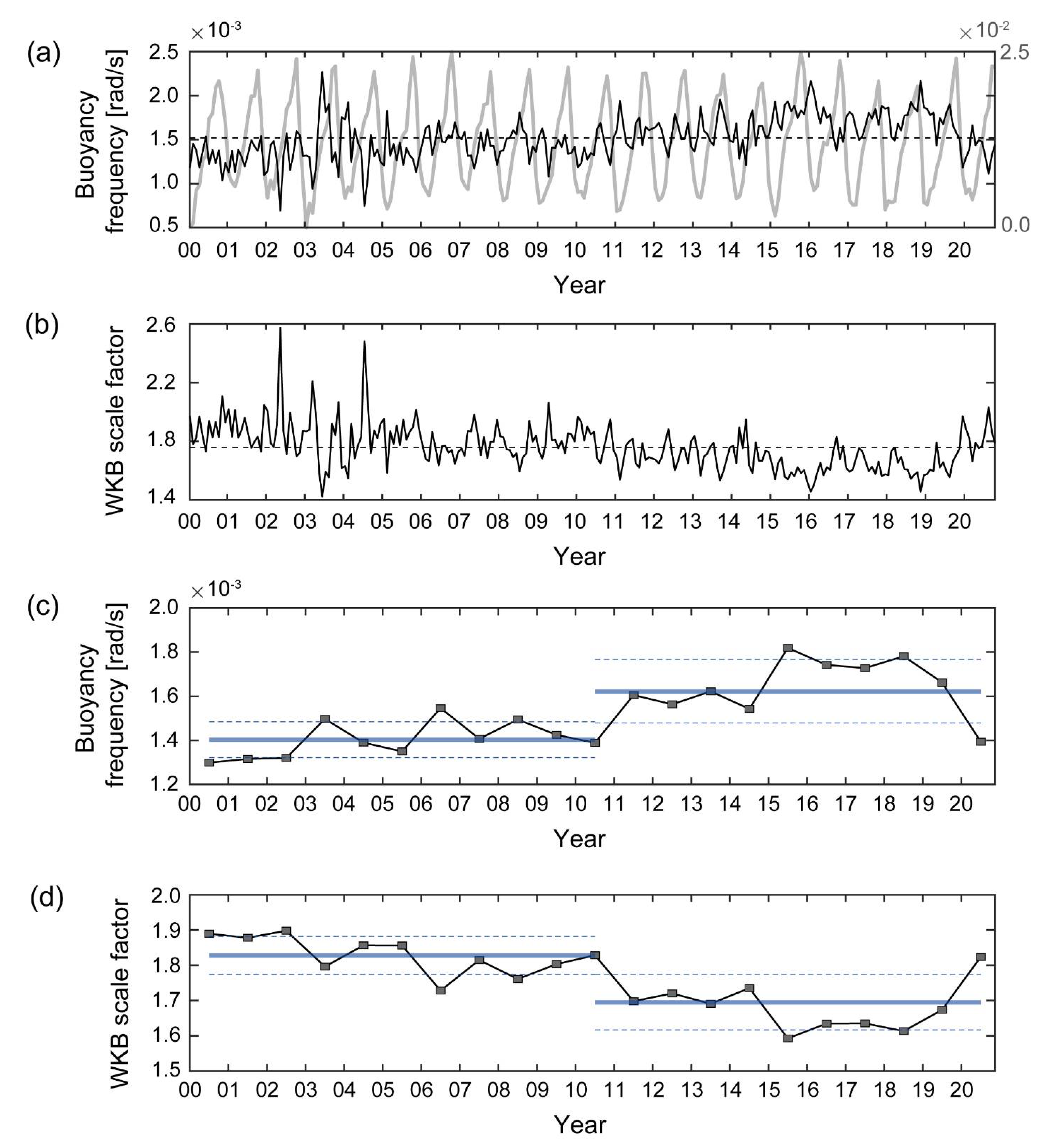 Jmse 10 00009 g004 Jmse 10 00009 g004