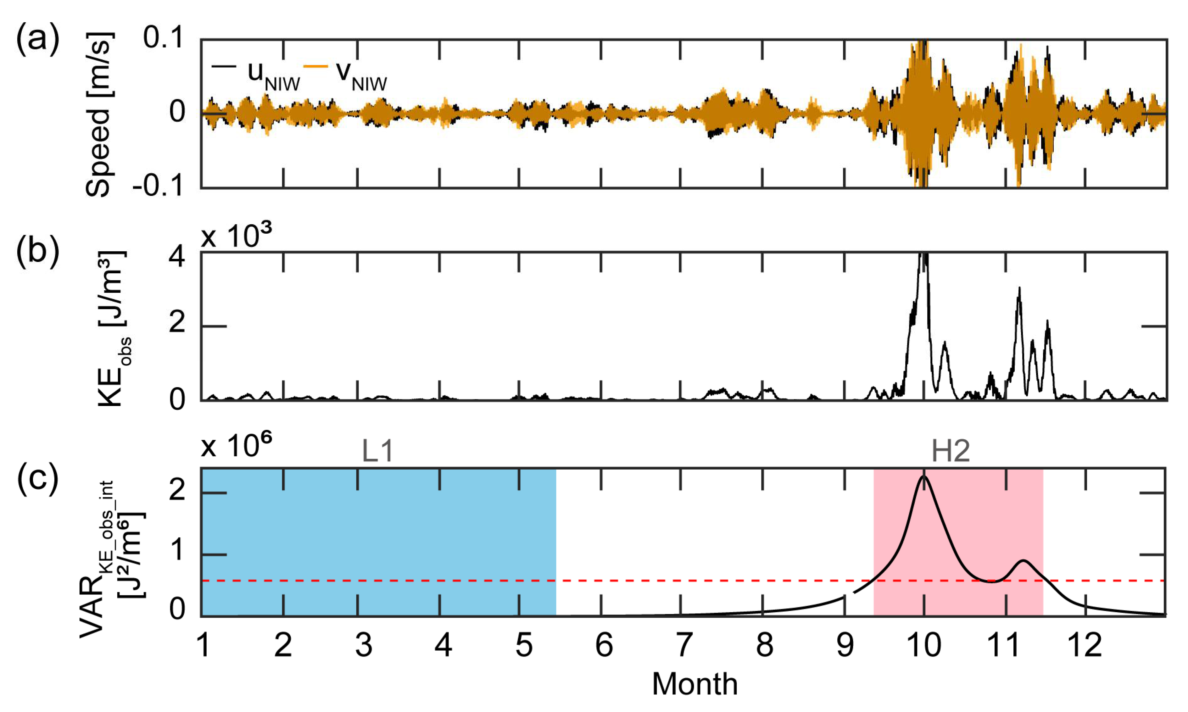 Jmse 10 00009 g005 Jmse 10 00009 g005