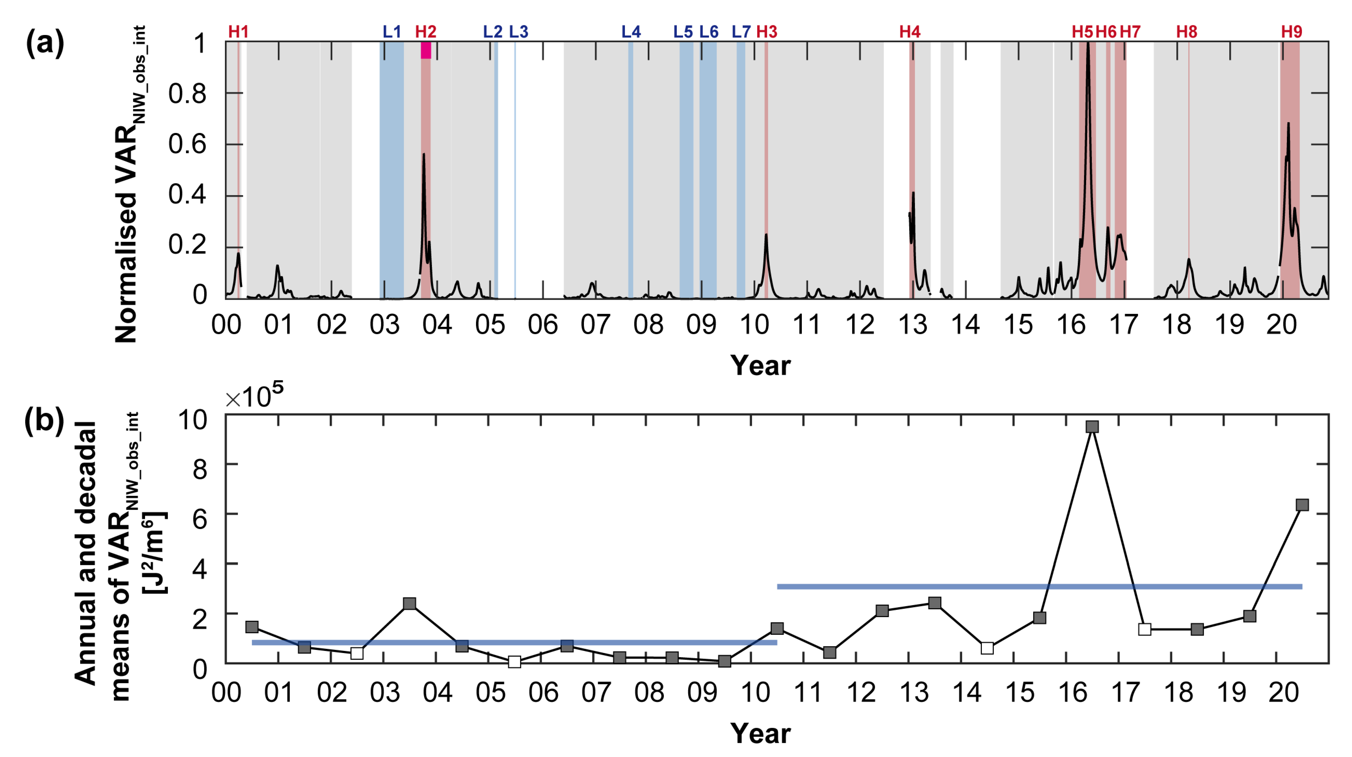 Jmse 10 00009 g007 Jmse 10 00009 g007