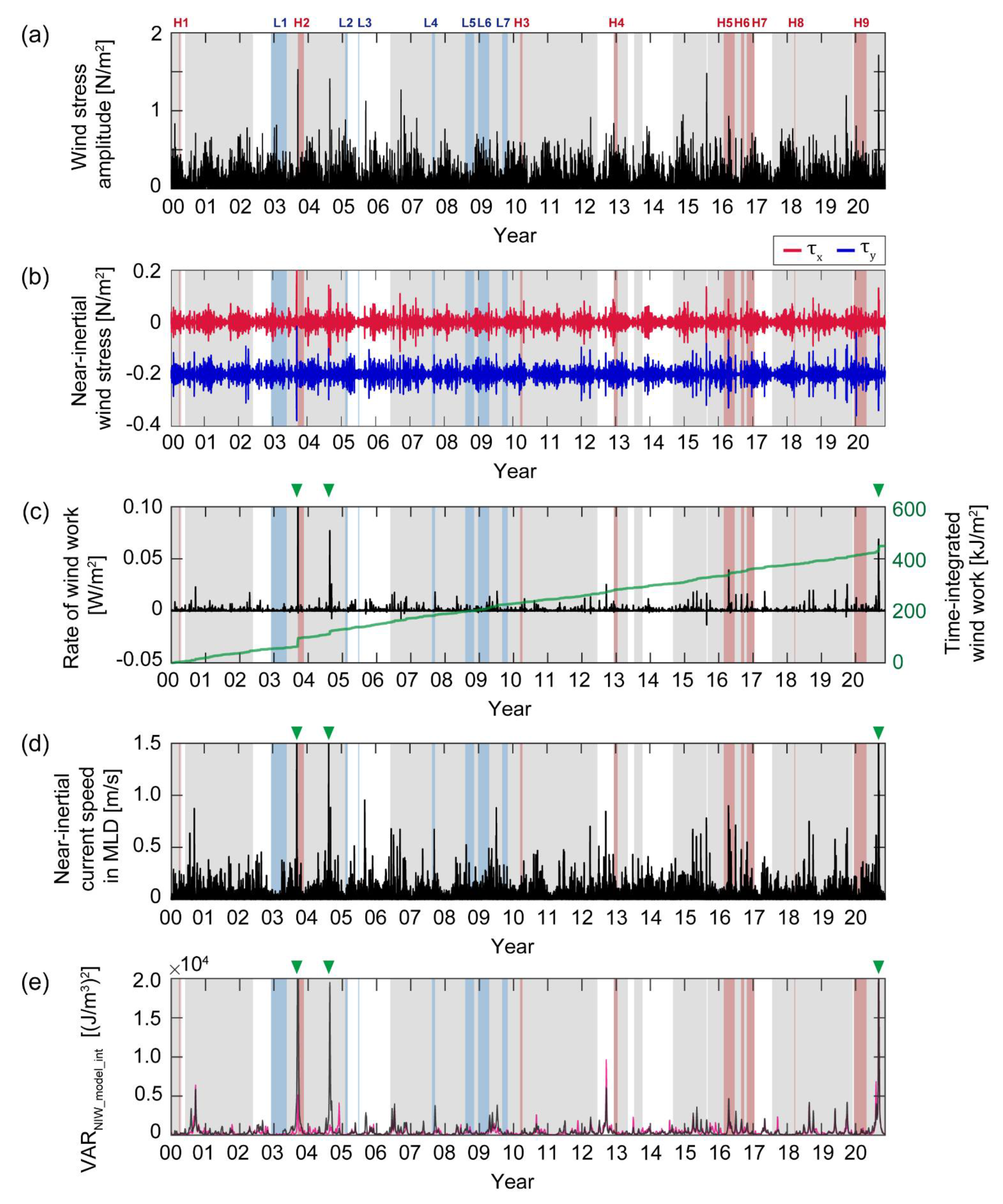Jmse 10 00009 g008 Jmse 10 00009 g008