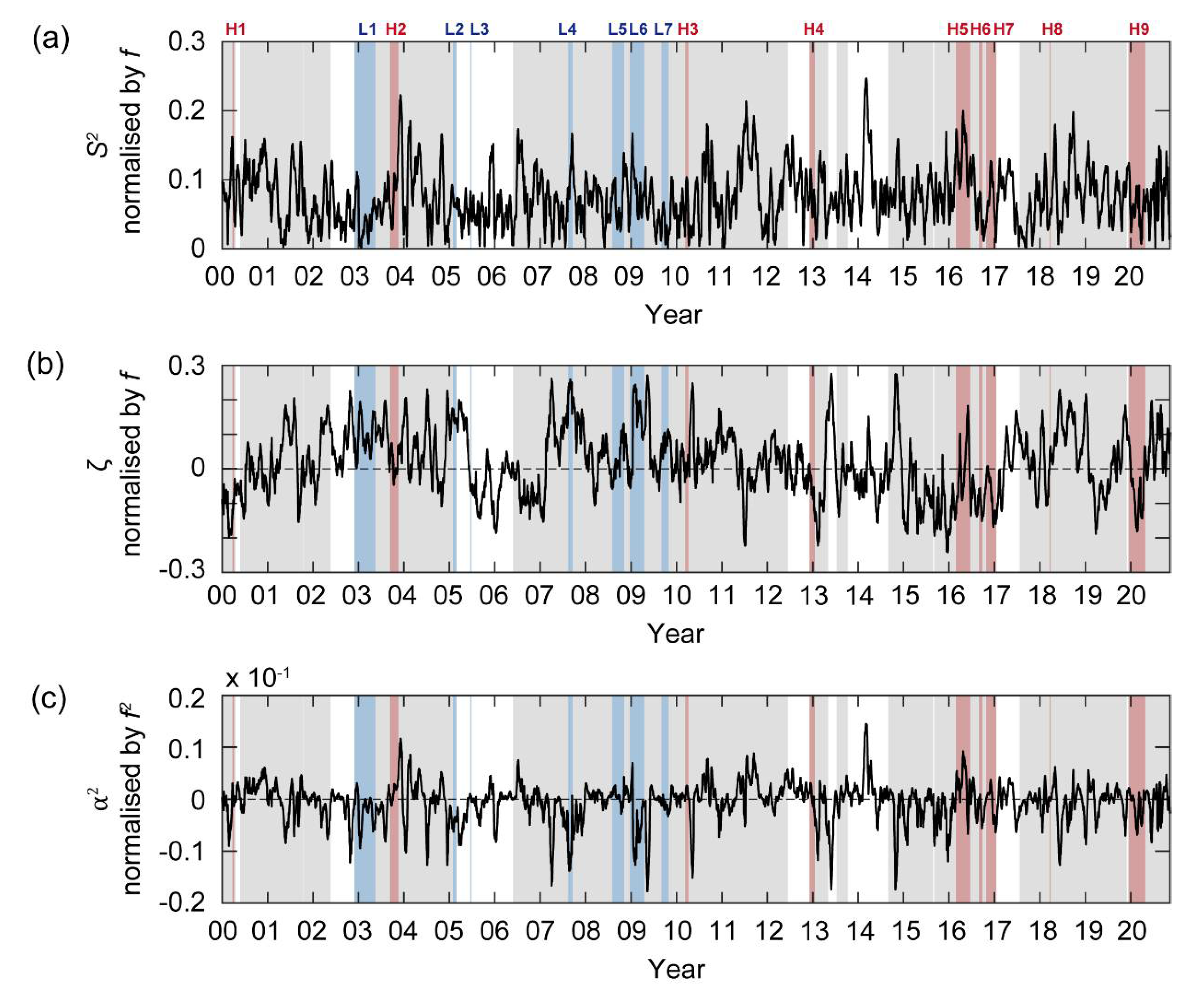 Jmse 10 00009 g009 Jmse 10 00009 g009