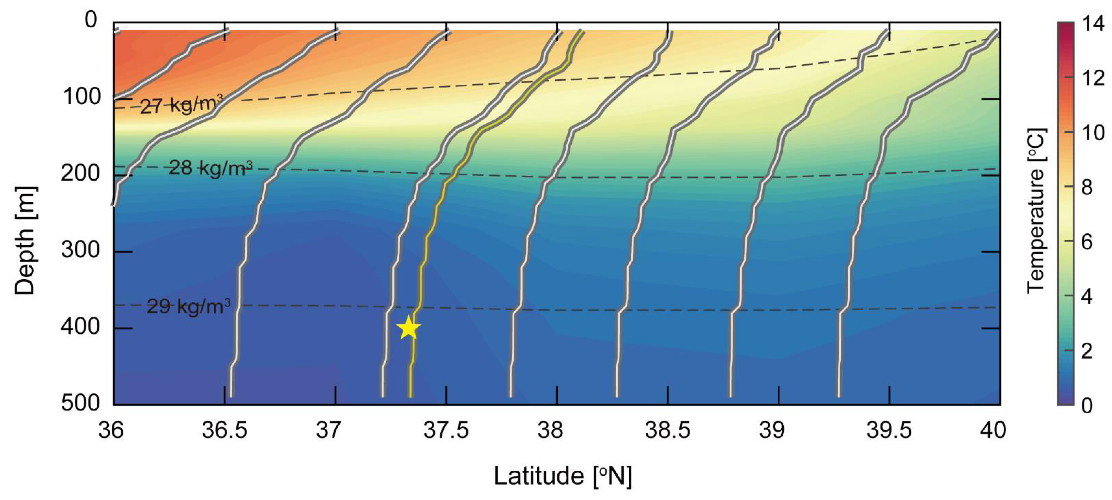 Jmse 10 00009 g010 Jmse 10 00009 g010