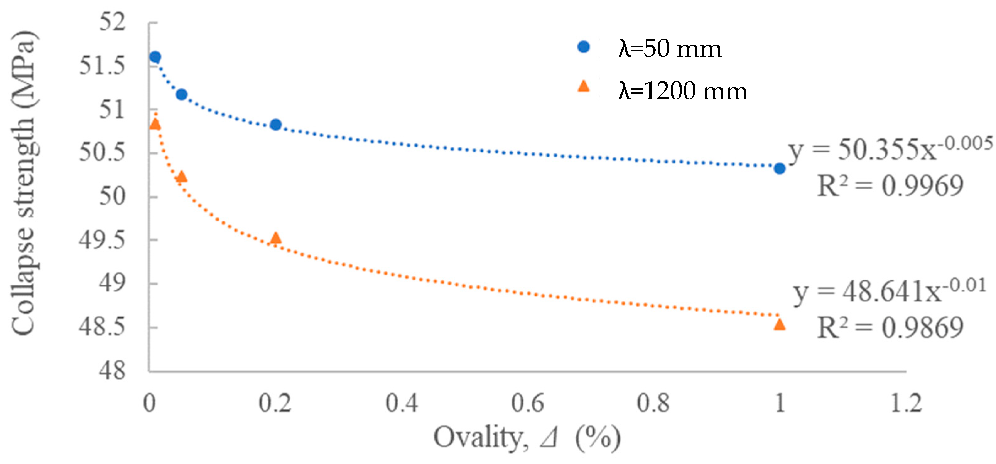 Jmse 10 00012 g005 550