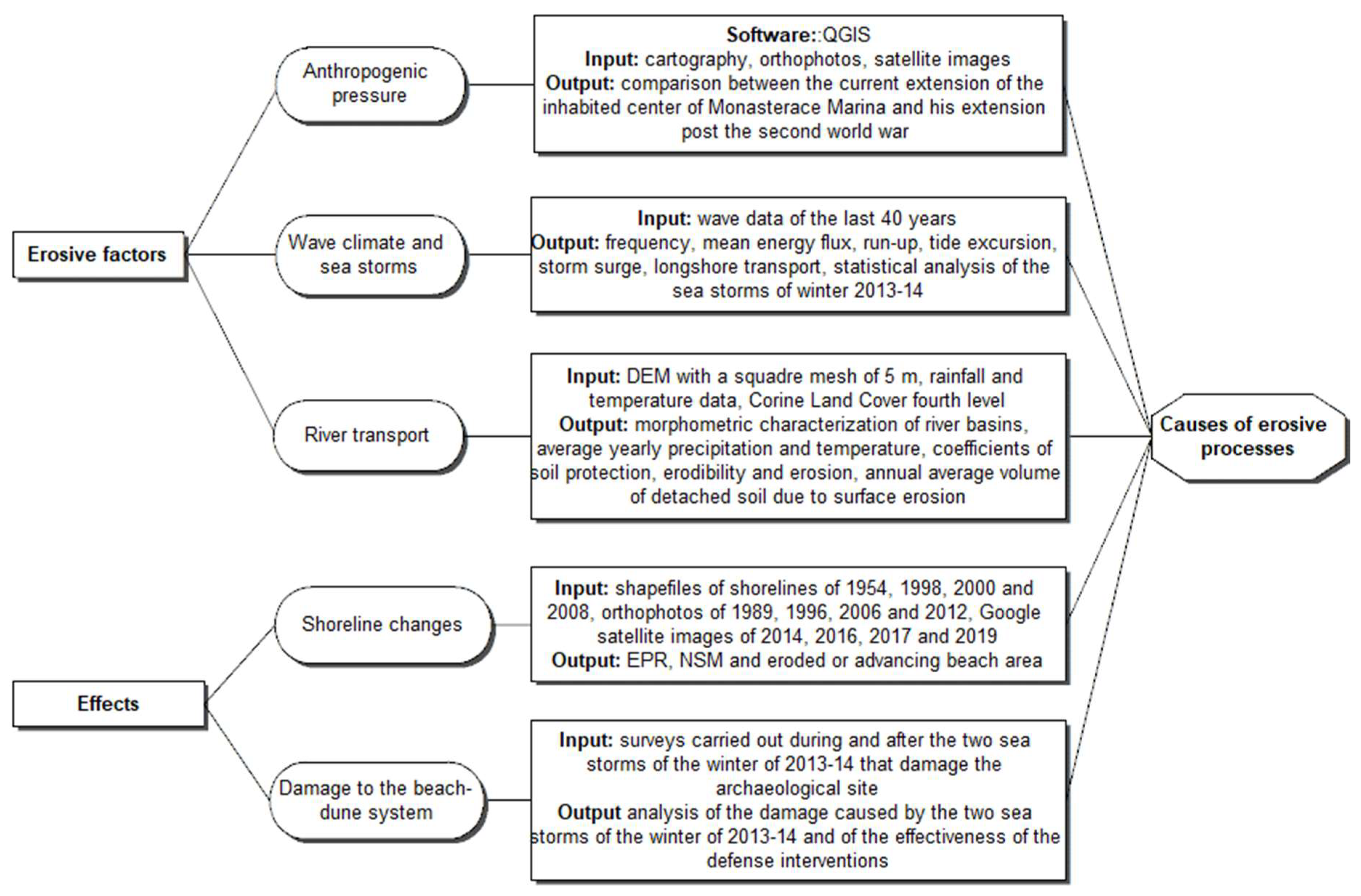 Jmse 10 00014 g002 Jmse 10 00014 g002