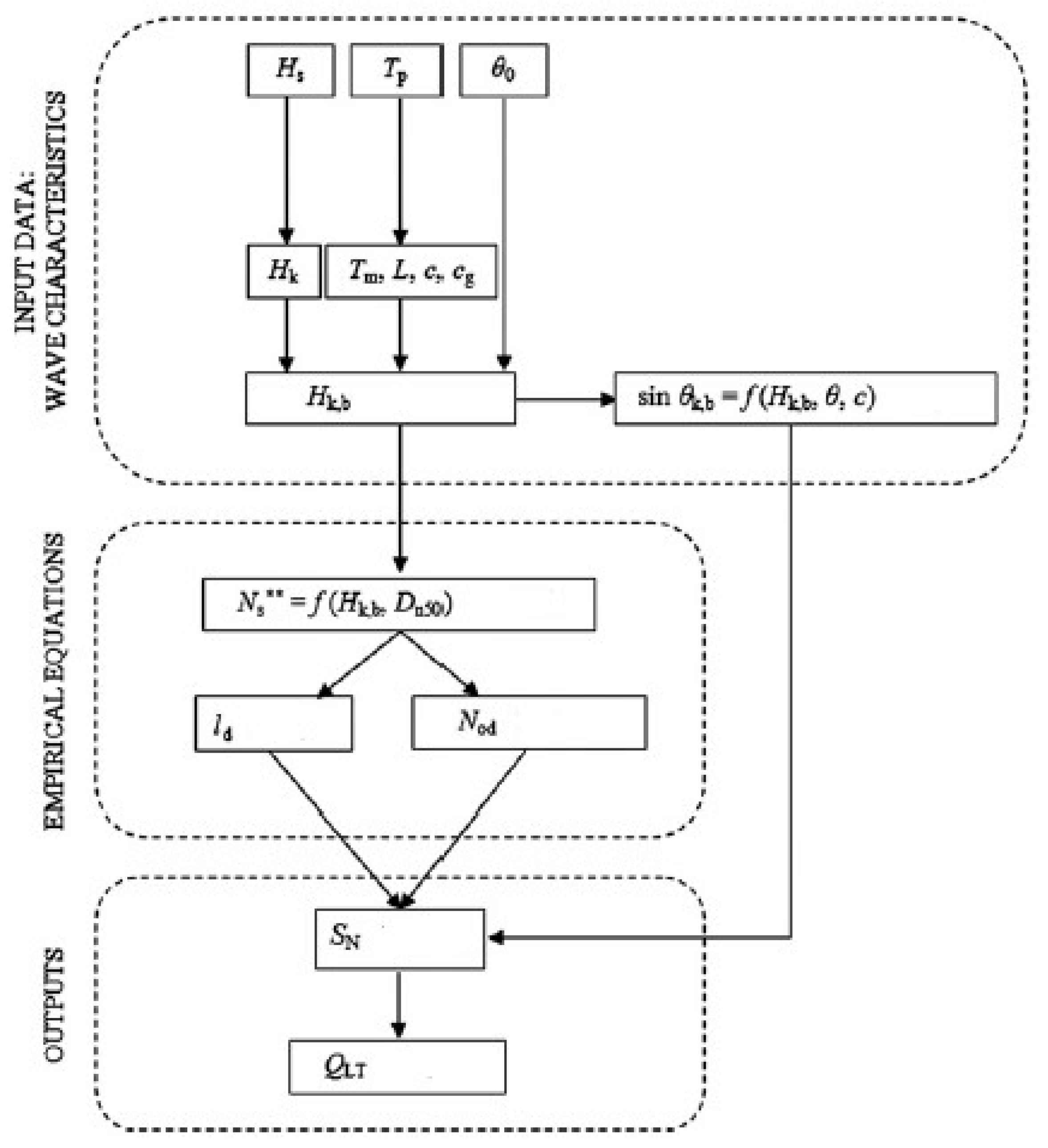 Jmse 10 00014 g003 Jmse 10 00014 g003