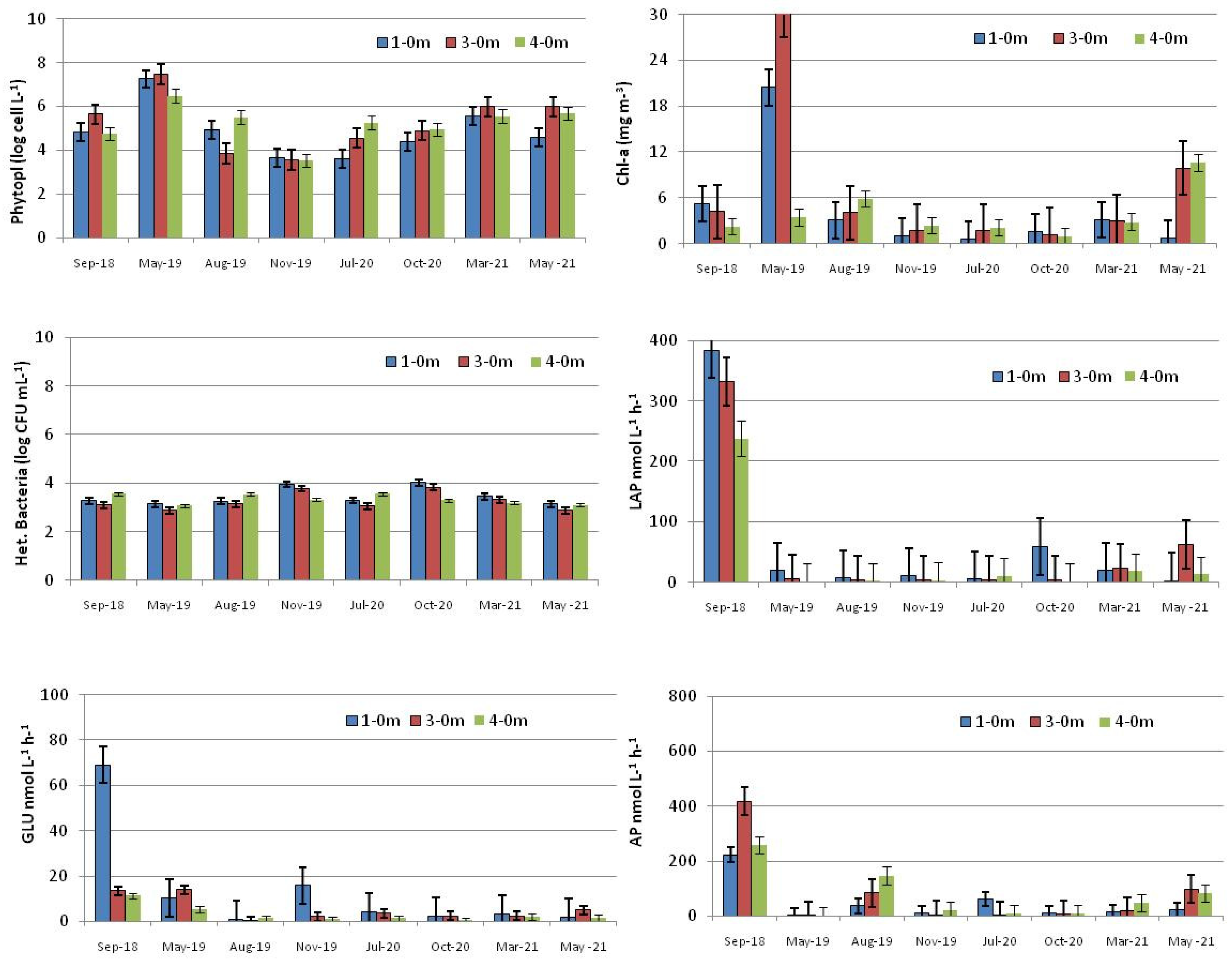 Jmse 10 00019 g003 Jmse 10 00019 g003