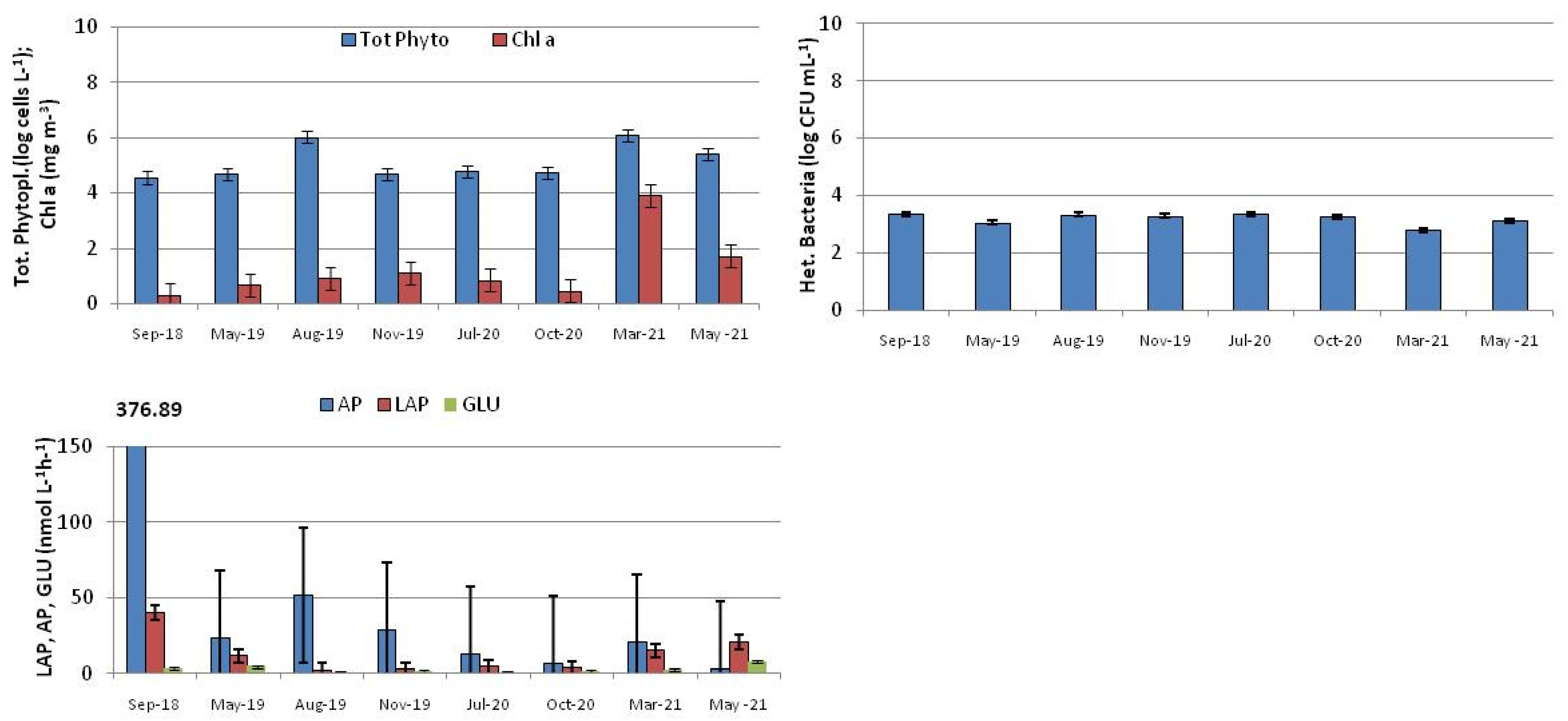 Jmse 10 00019 g004 Jmse 10 00019 g004
