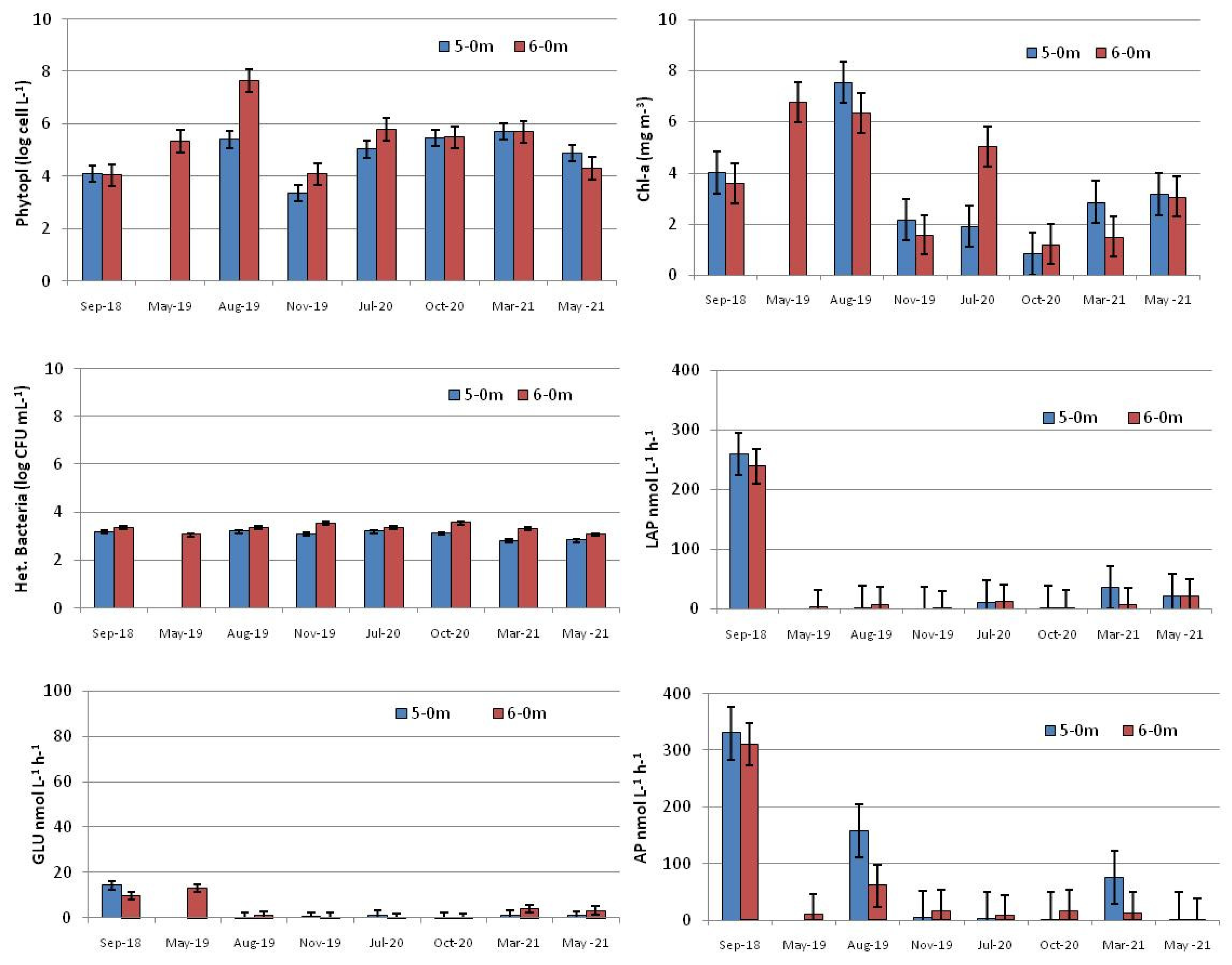 Jmse 10 00019 g005 Jmse 10 00019 g005