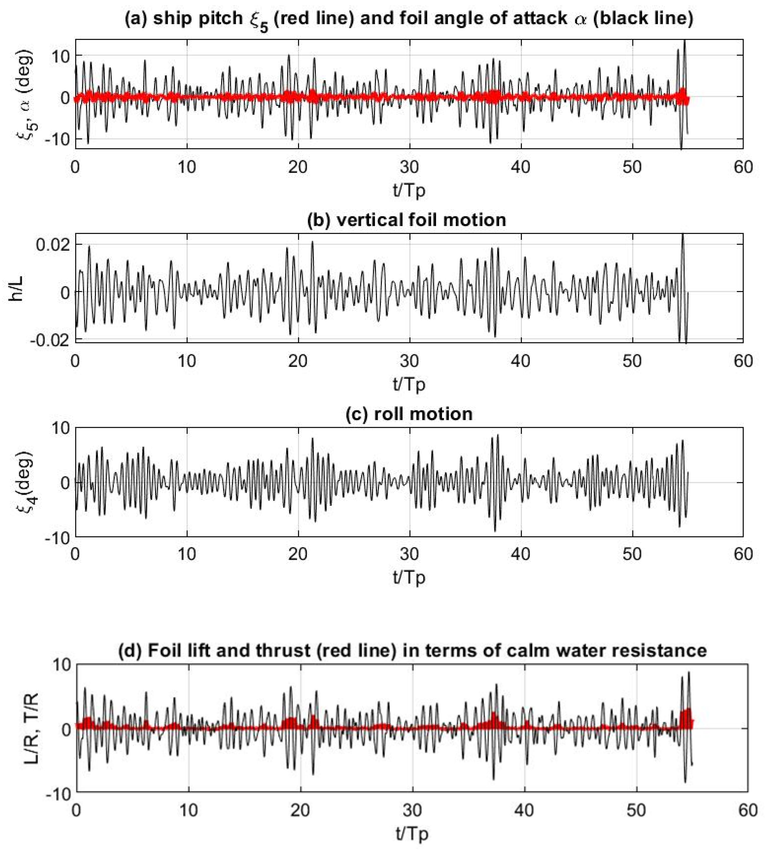 Jmse 10 00024 g012 550