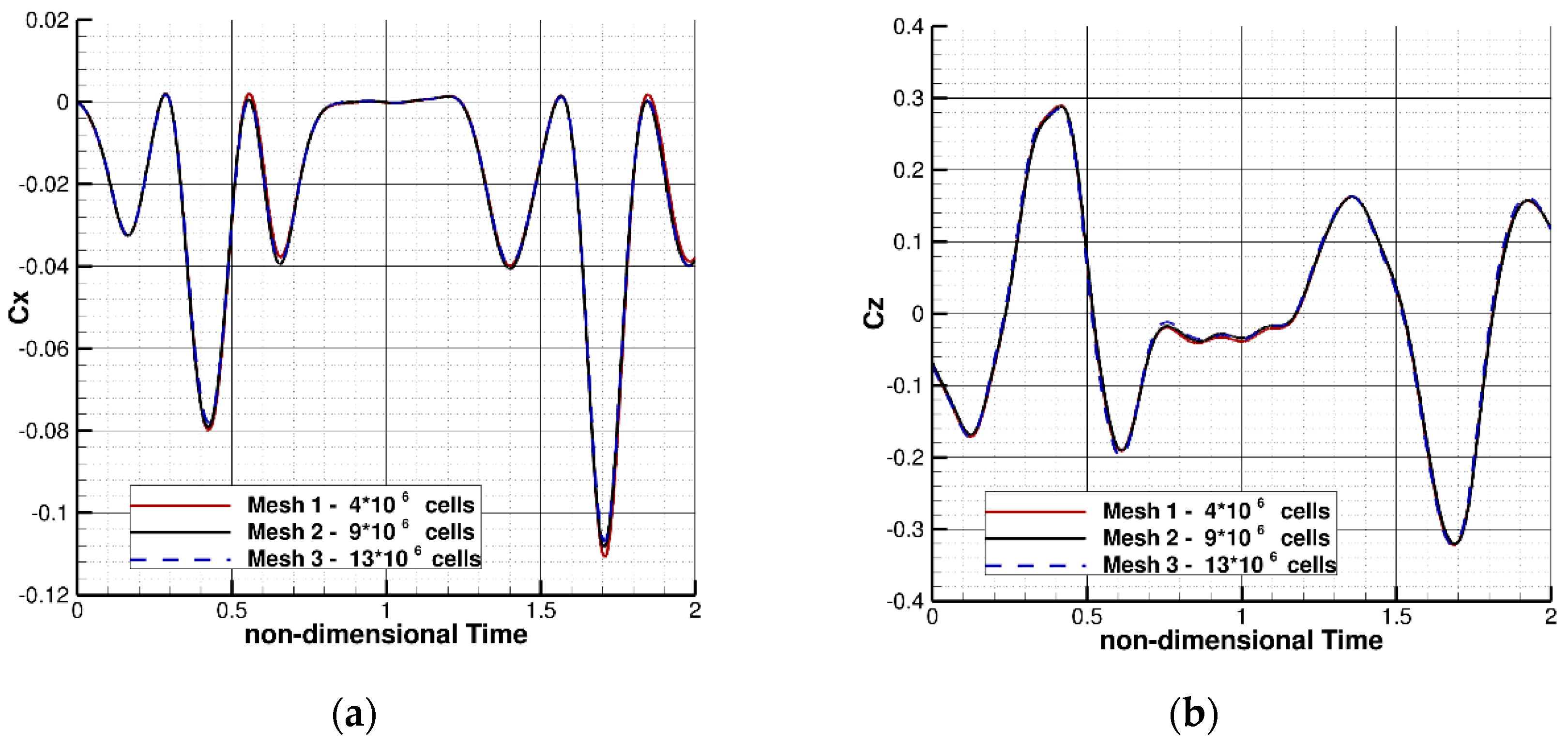 Jmse 10 00024 g014 550