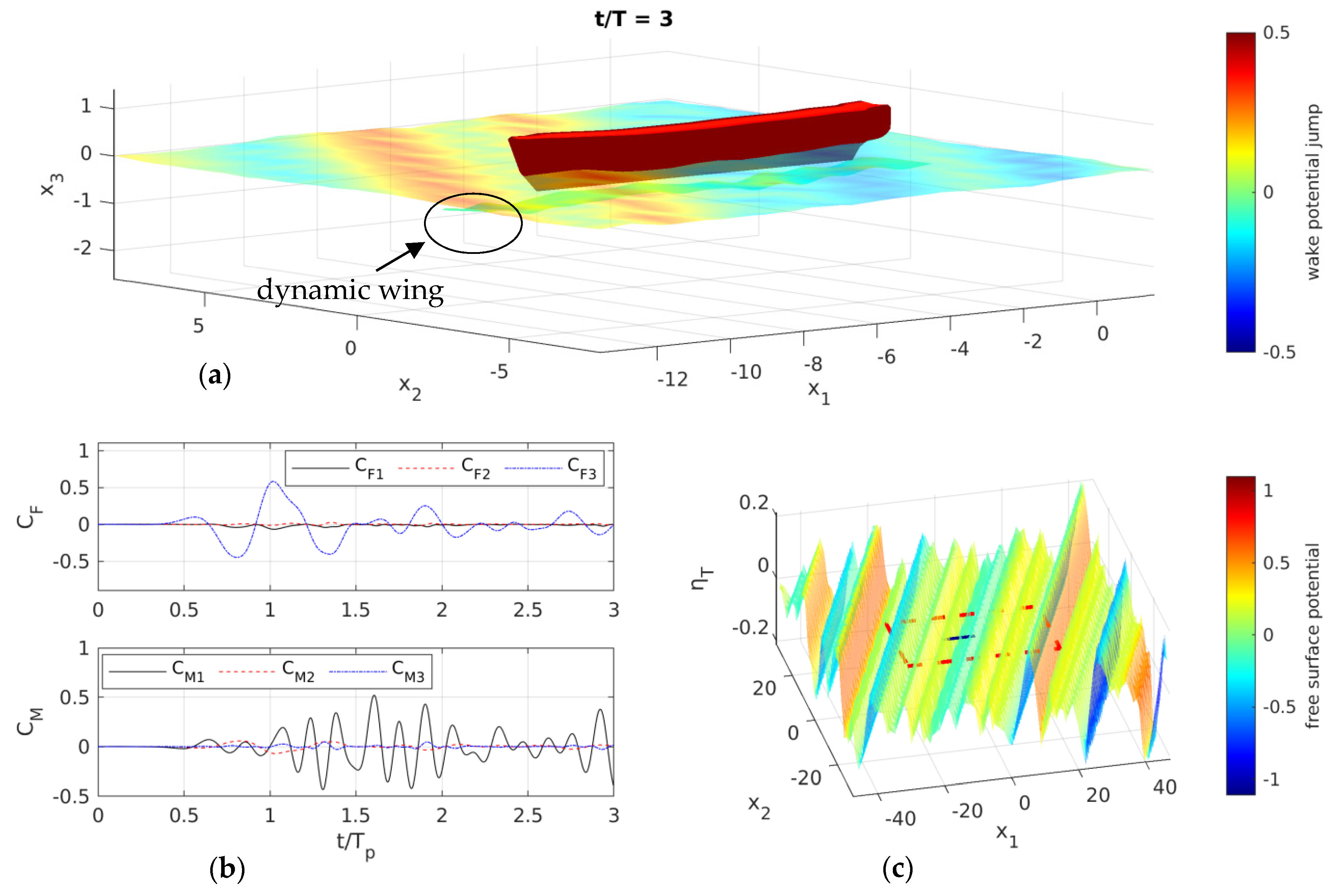 Jmse 10 00024 g017 550