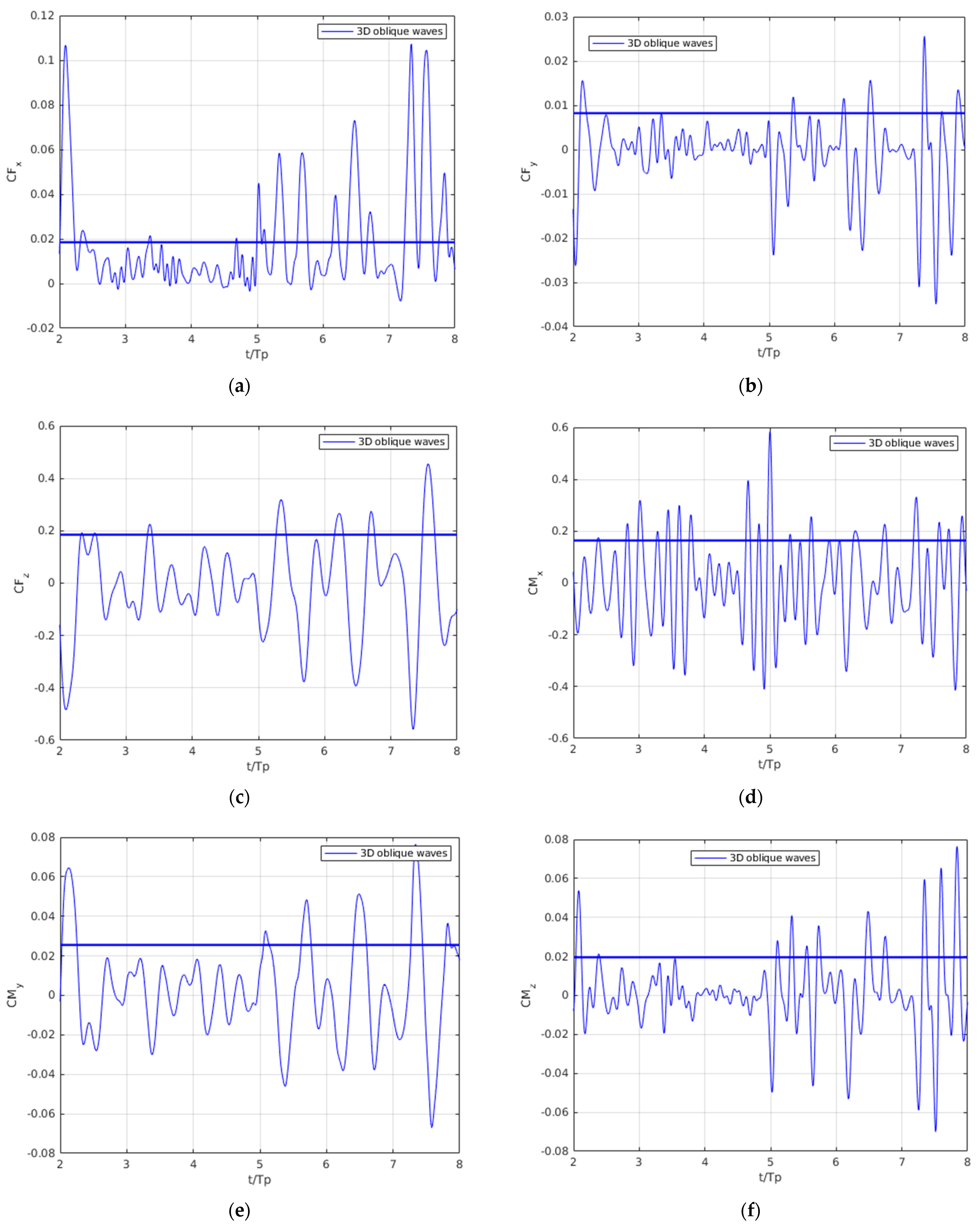 Jmse 10 00024 g018 550