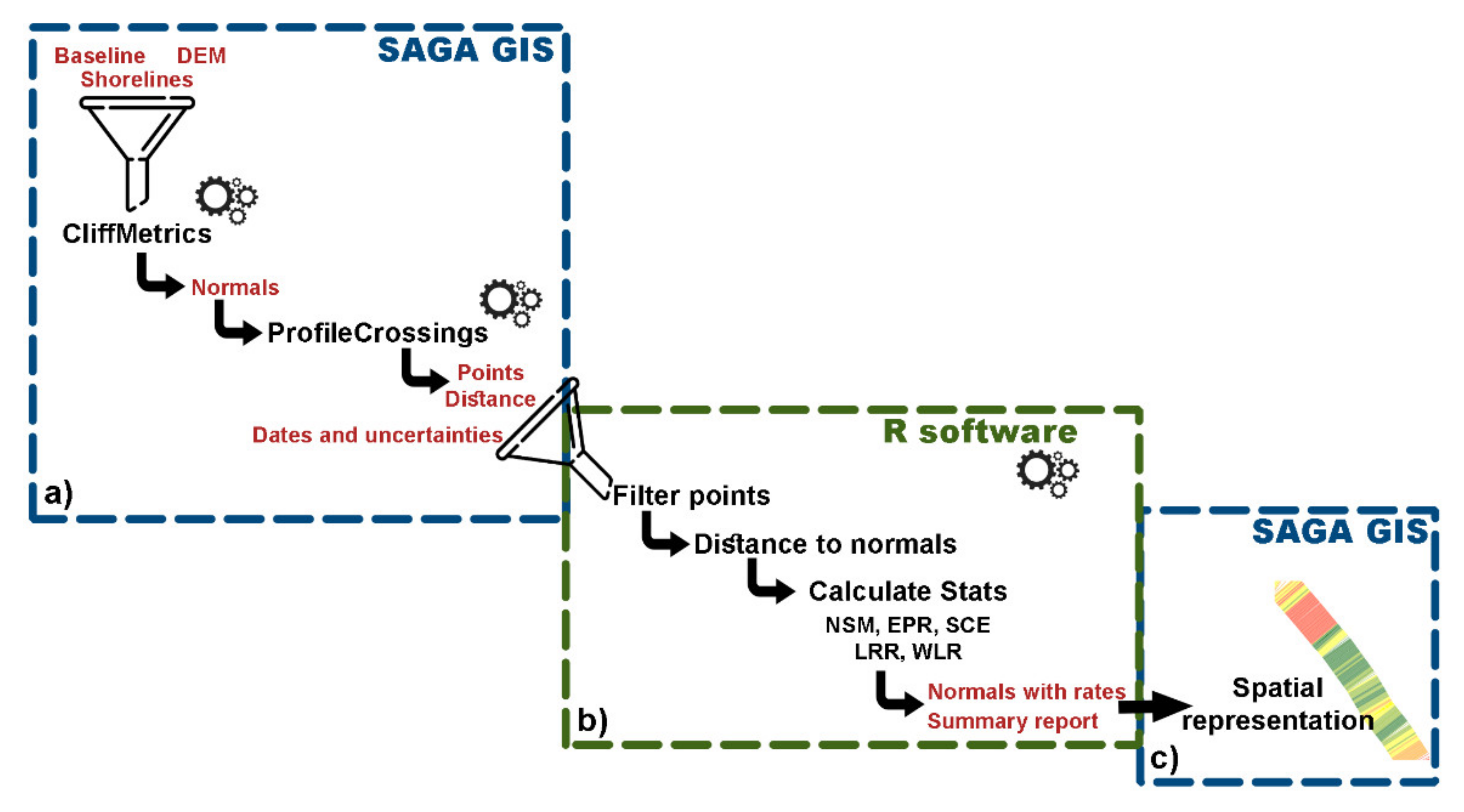 Jmse 10 00026 g004 550