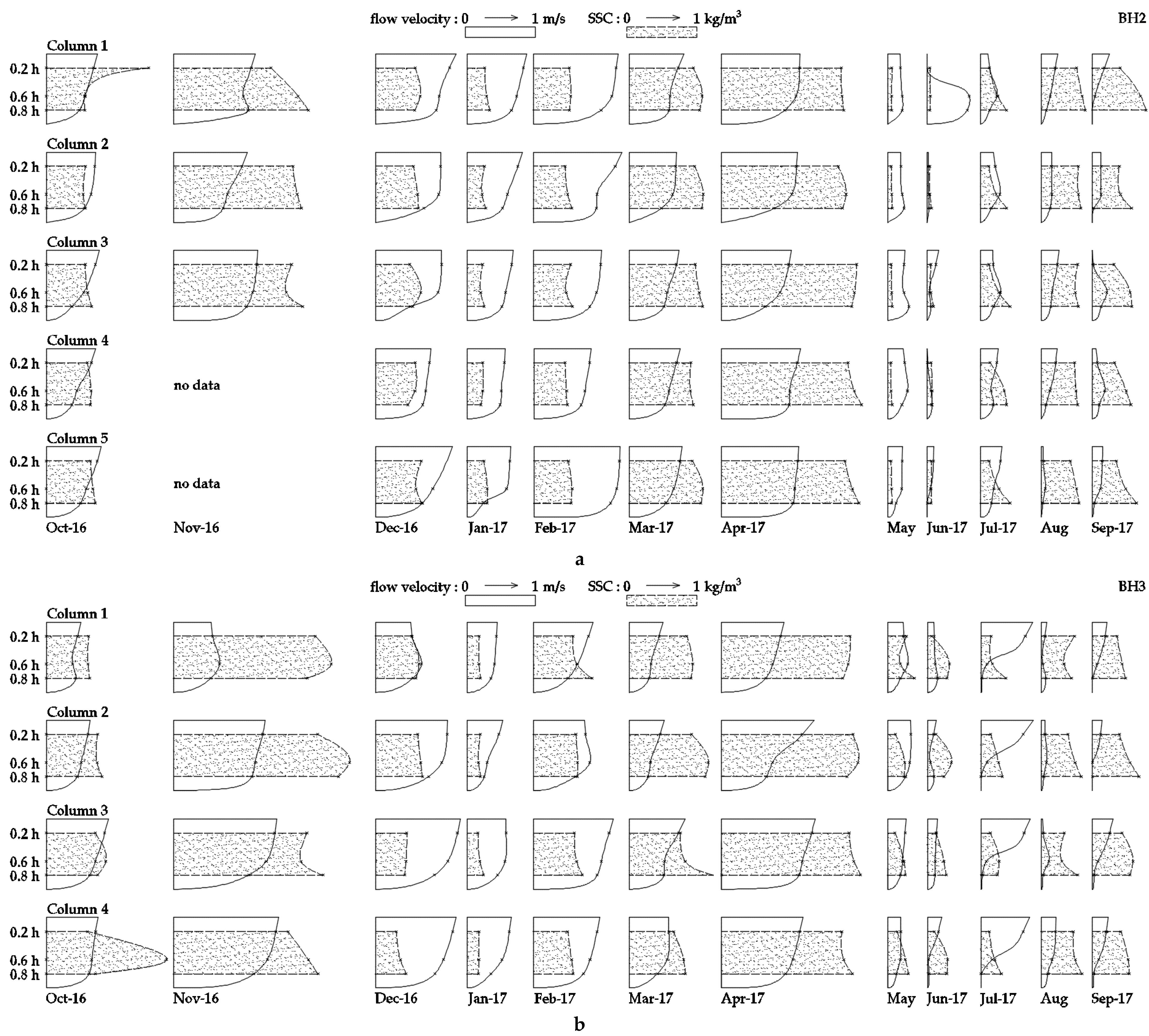 Jmse 10 00027 g006 550