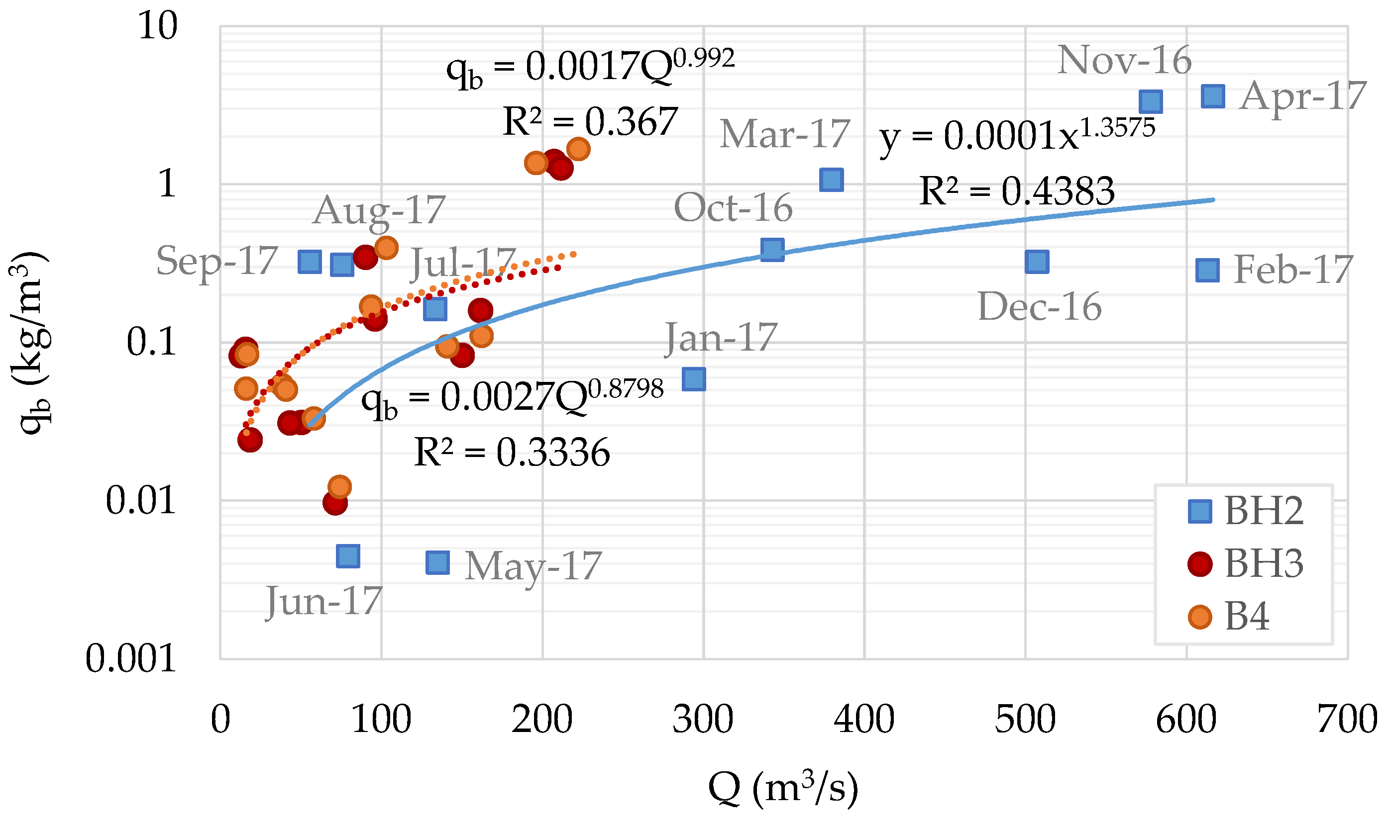 Jmse 10 00027 g007 550