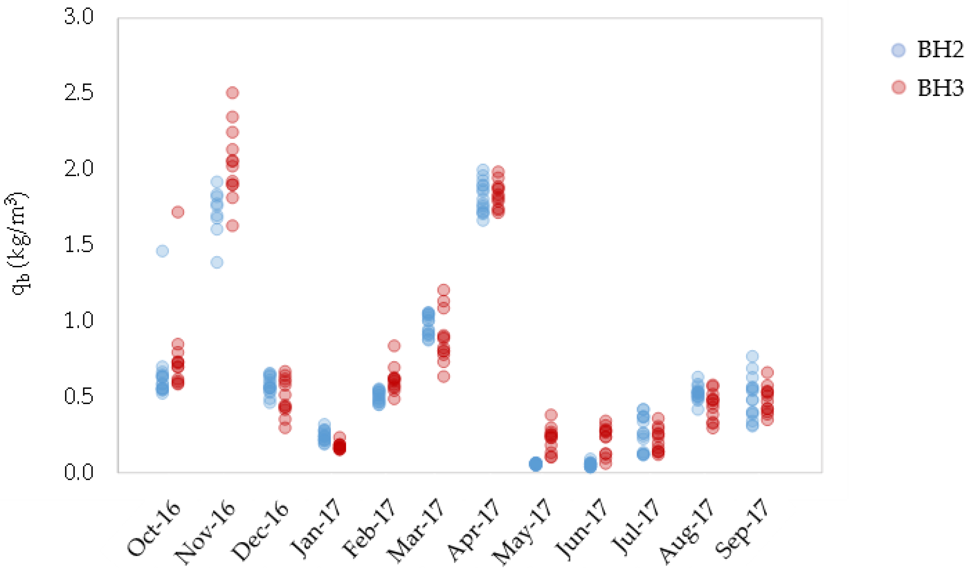 Jmse 10 00027 g008 550