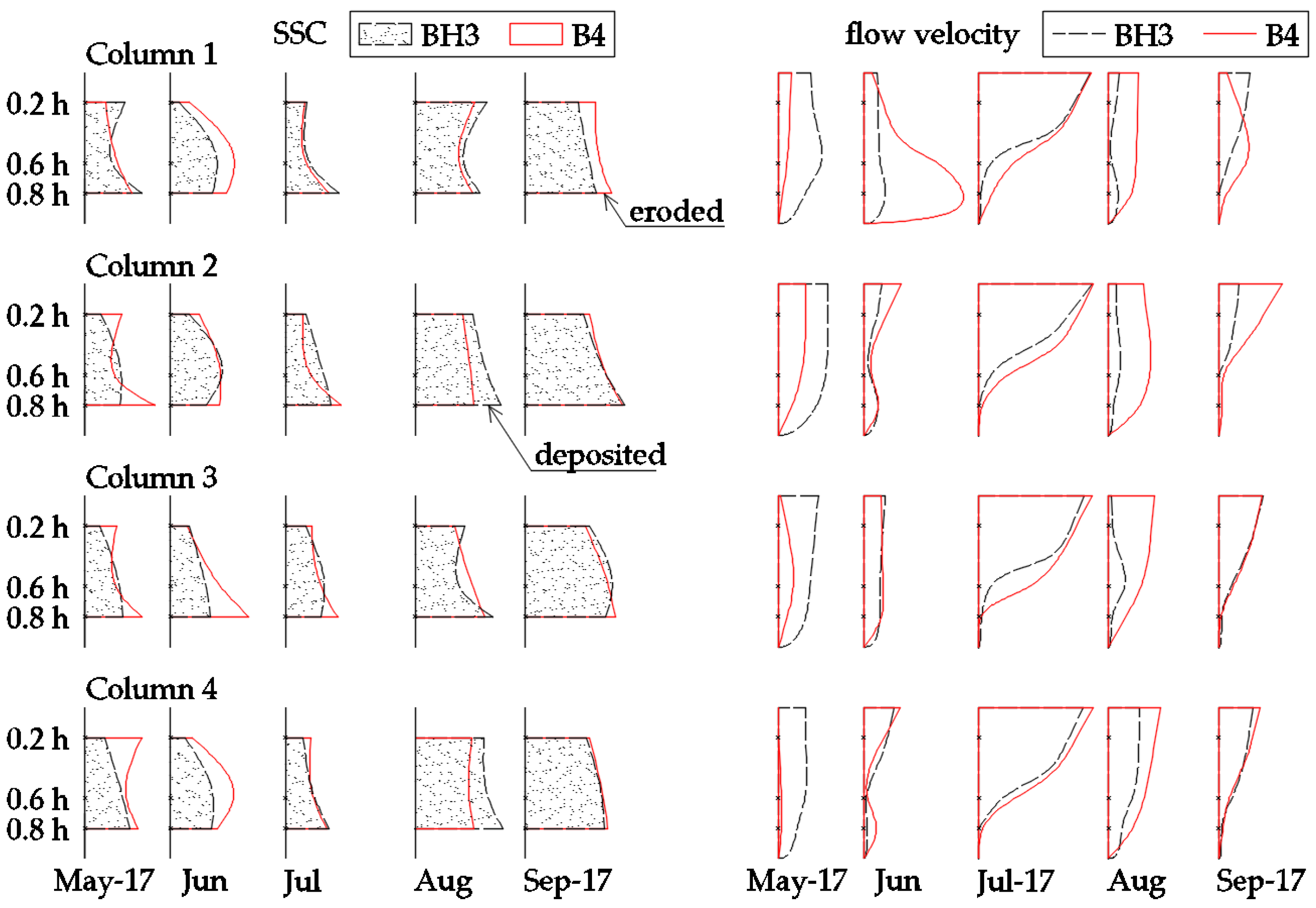 Jmse 10 00027 g009 550