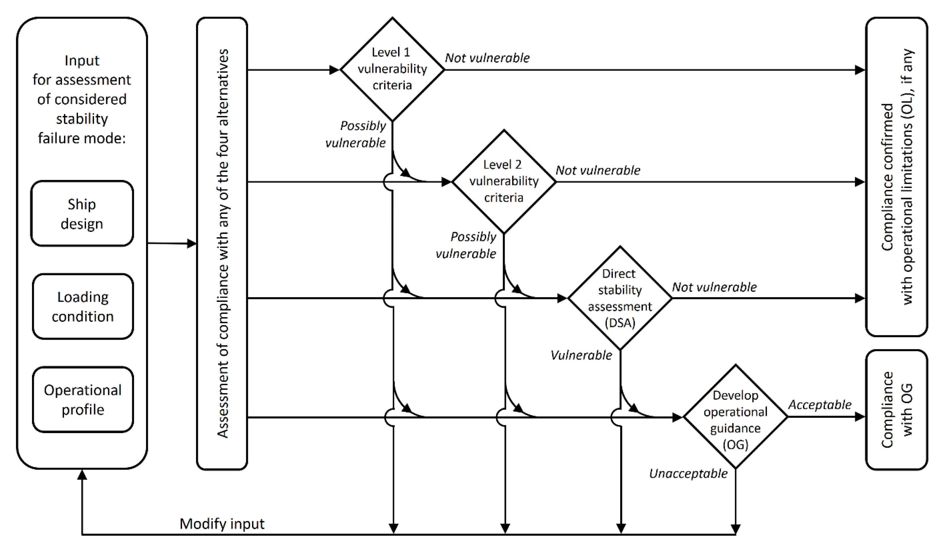Jmse 10 00041 g001 550
