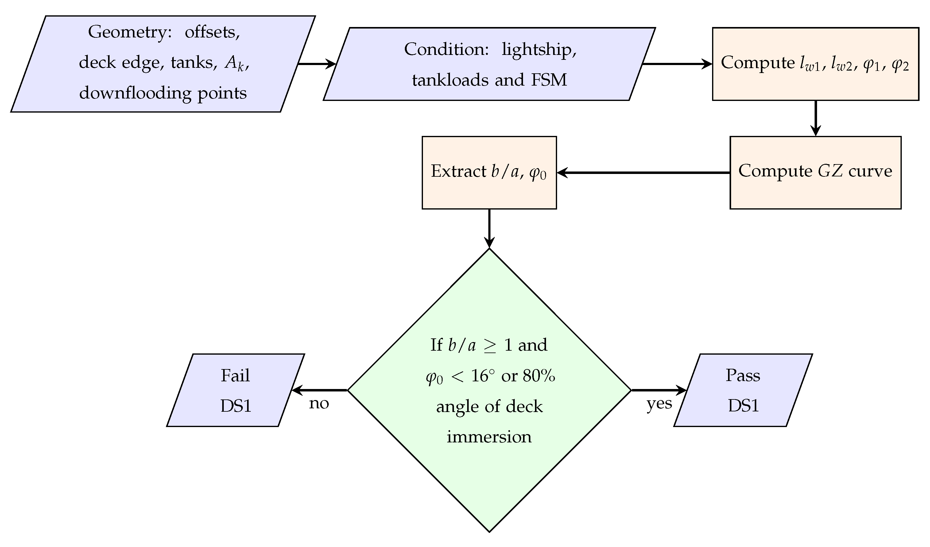 Jmse 10 00041 g003 550