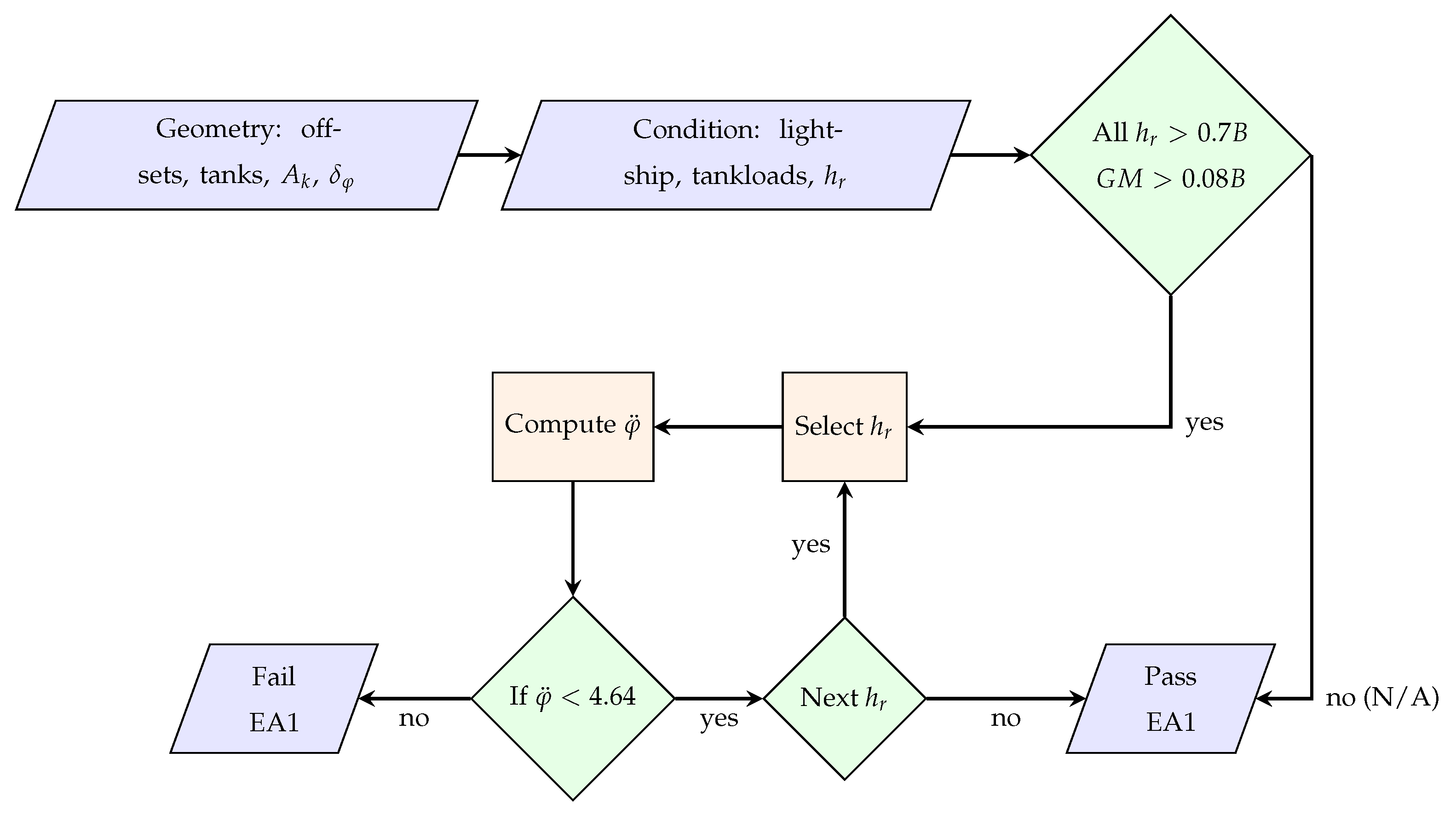 Jmse 10 00041 g007 550