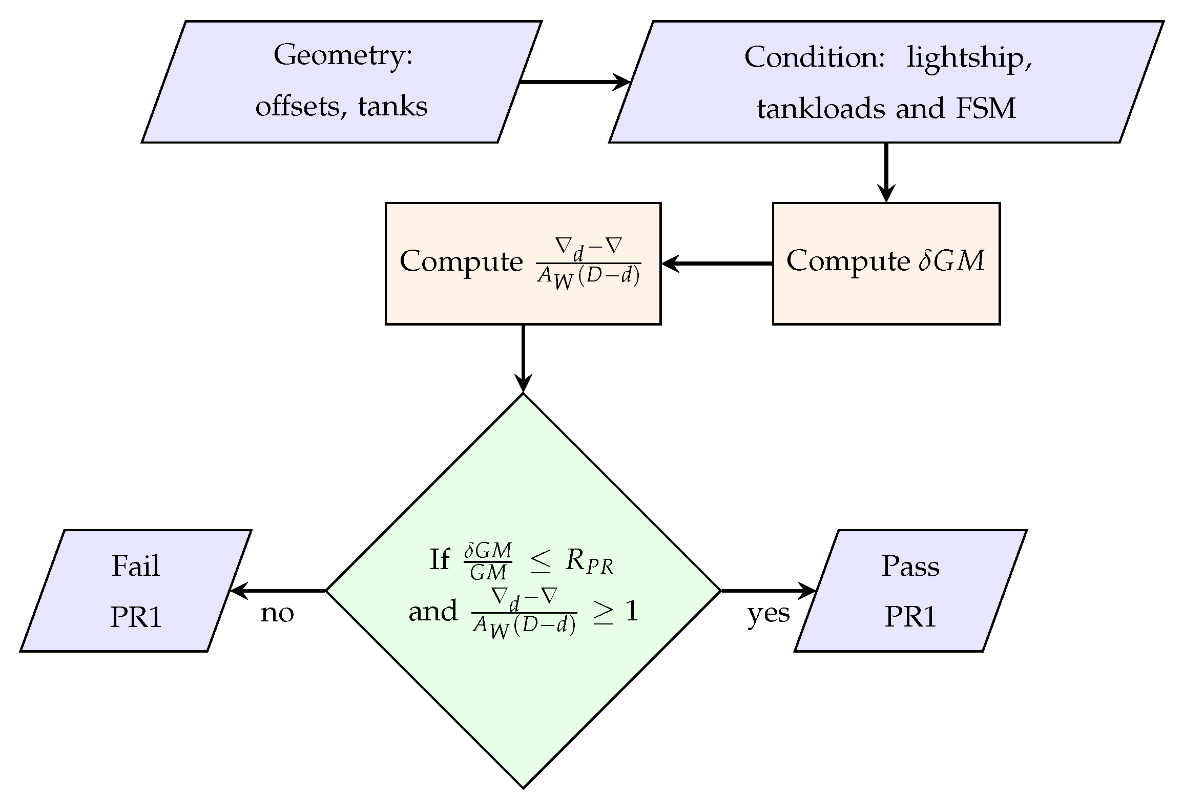 Jmse 10 00041 g012 550