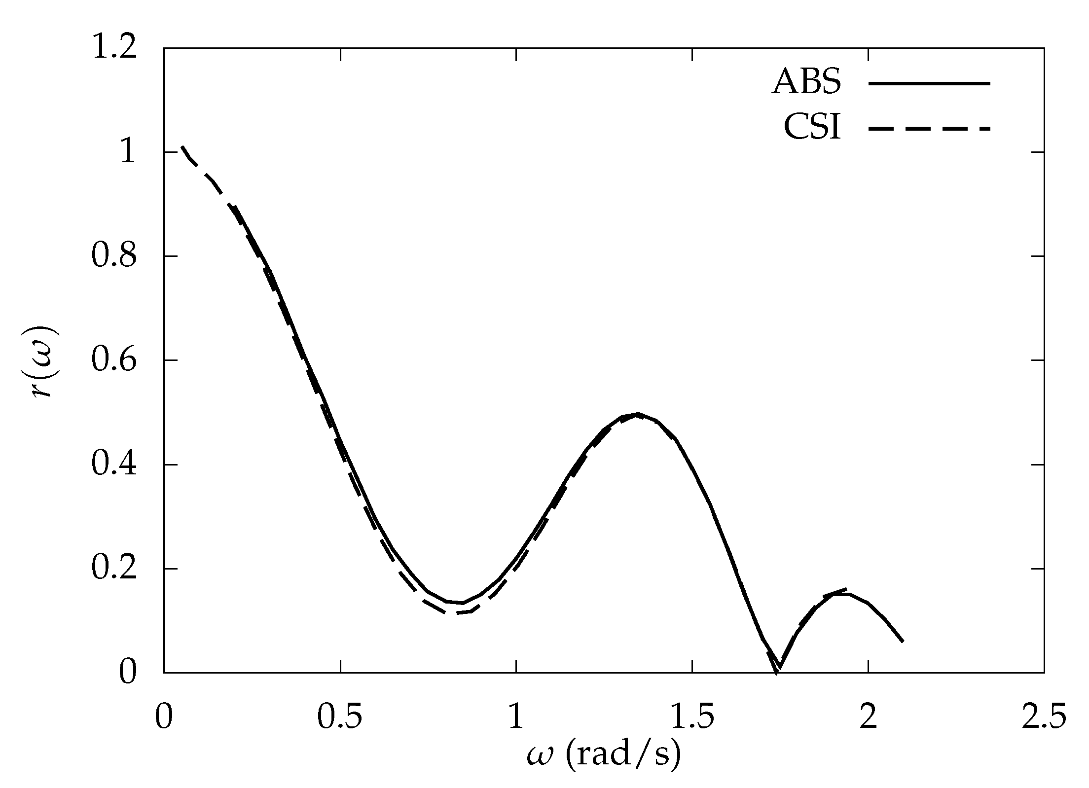 Jmse 10 00041 g020 550