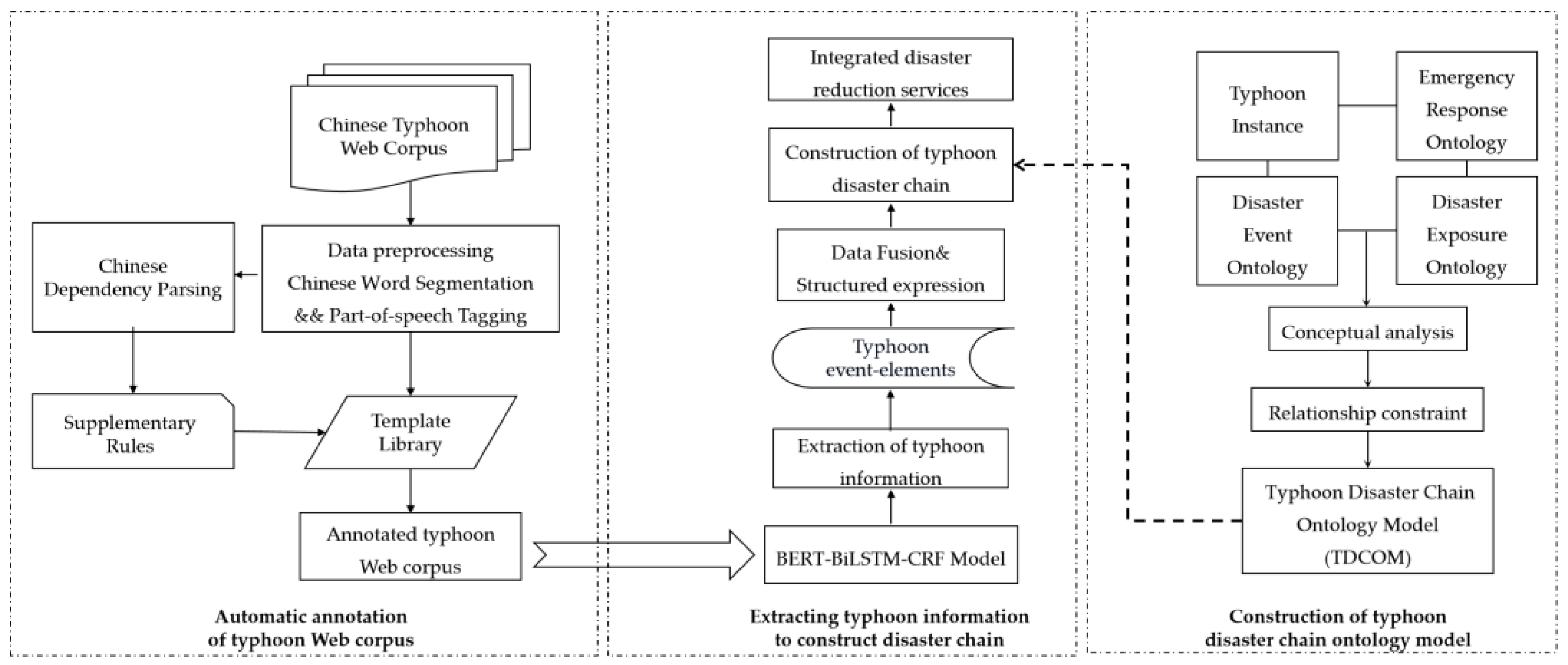 Jmse 10 00044 g001 Jmse 10 00044 g001