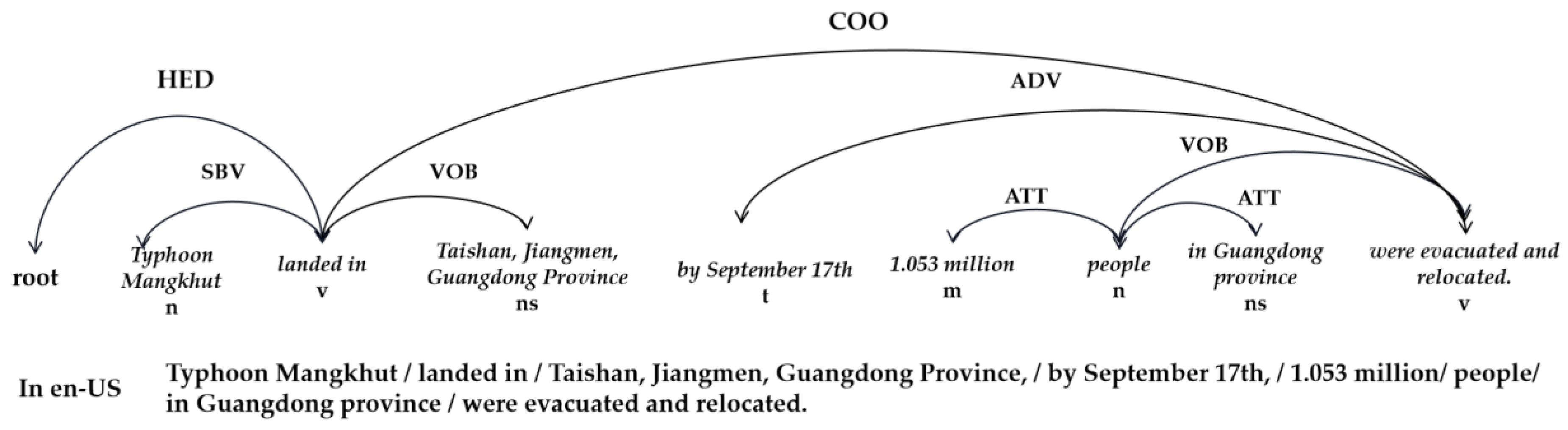 Jmse 10 00044 g003 Jmse 10 00044 g003
